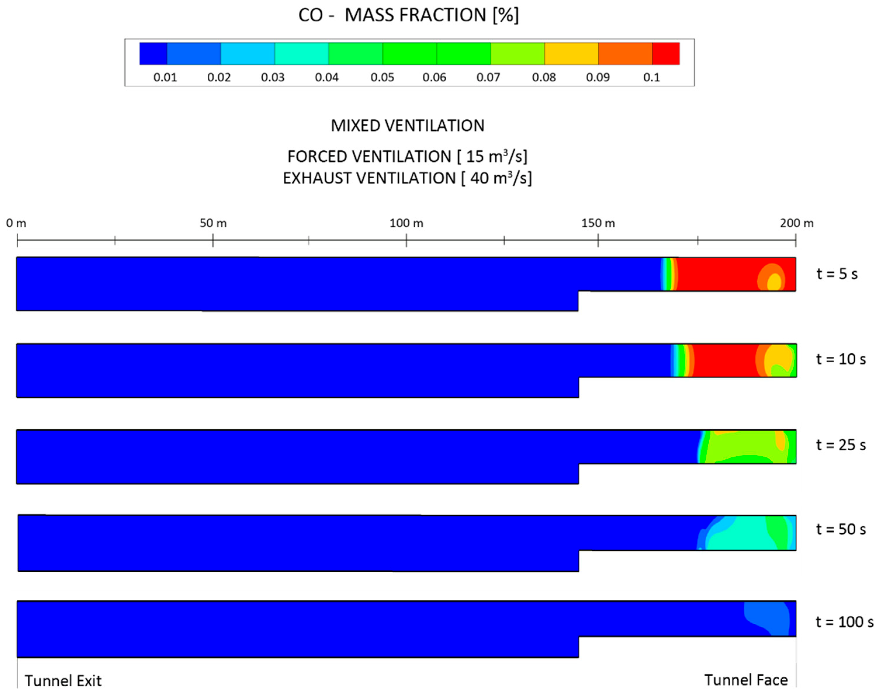 Ijerph 19 07092 g021