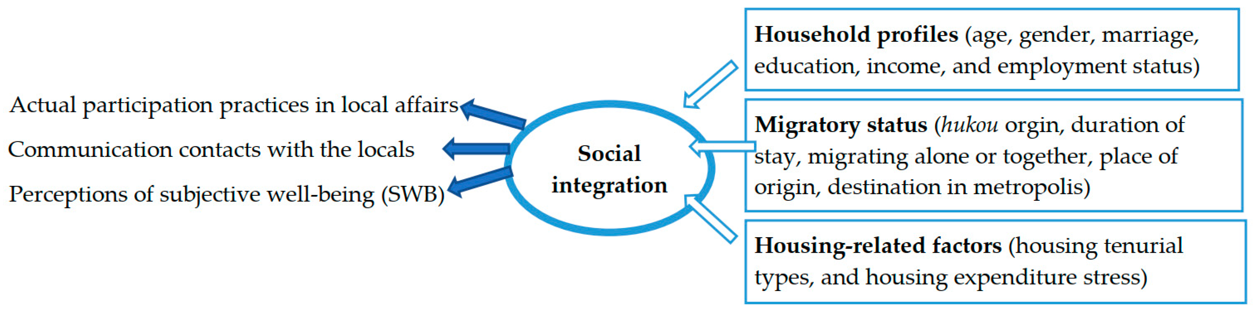 Ijerph 19 07093 g002