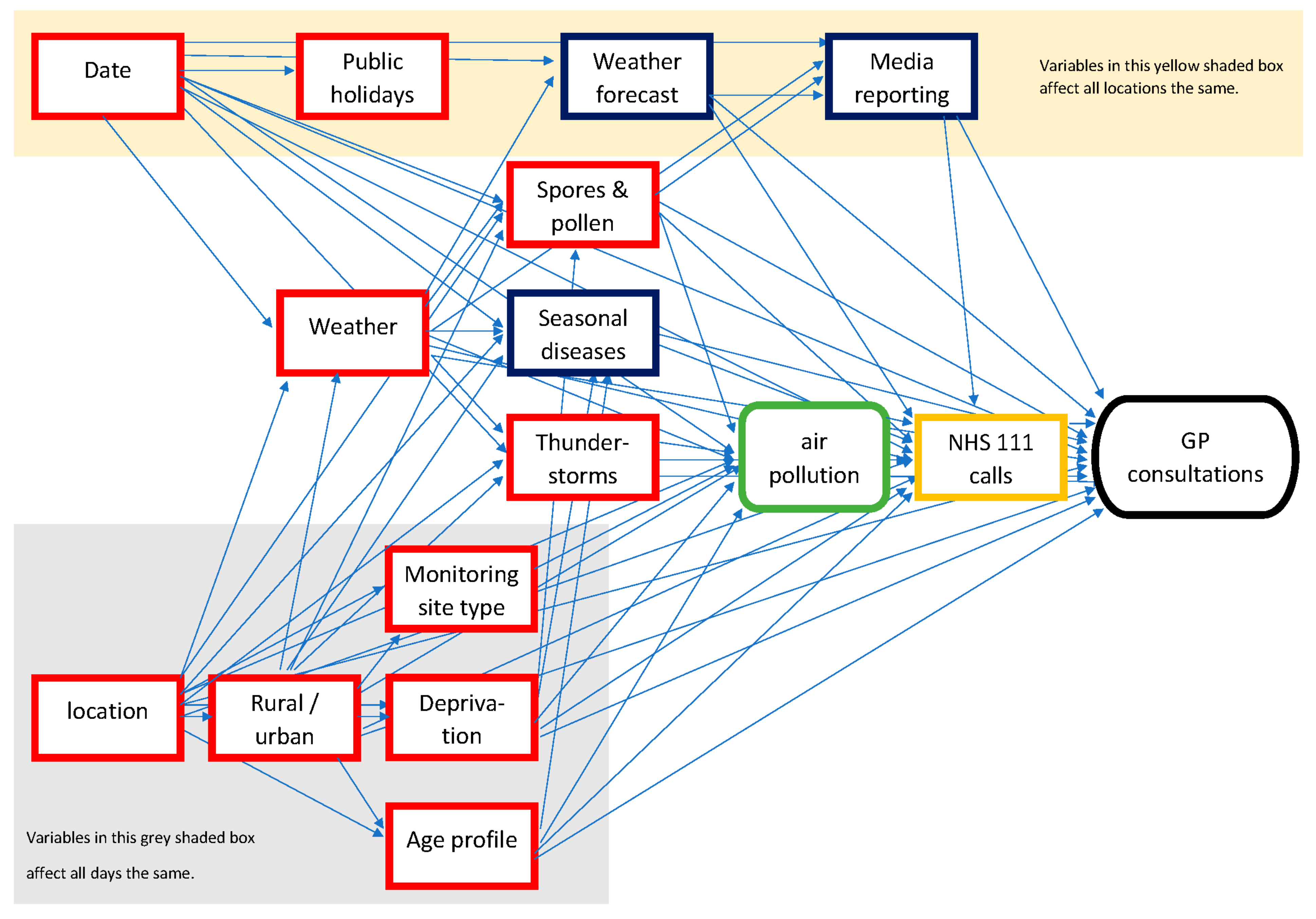 Ijerph 19 07097 g001