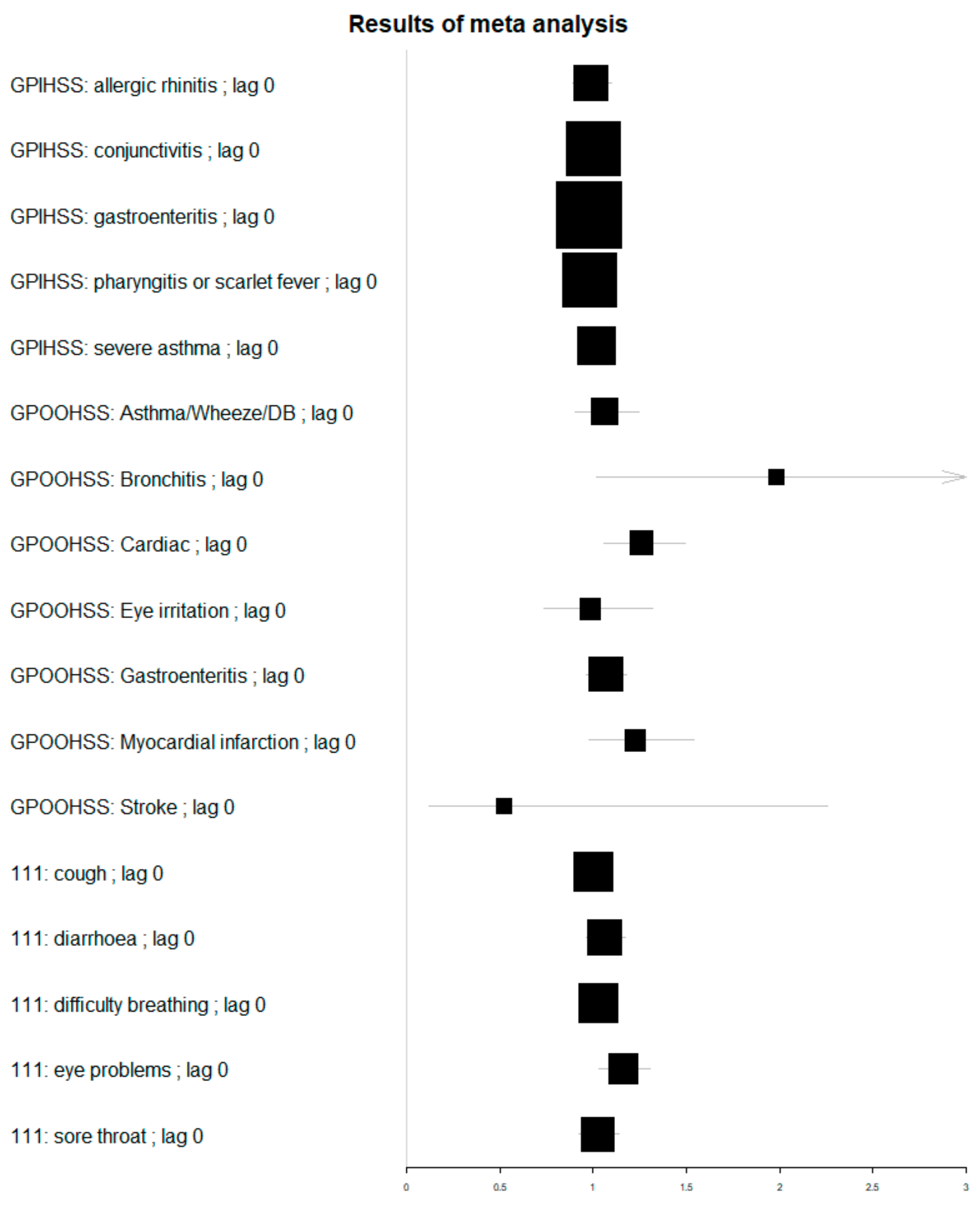 Ijerph 19 07097 g004