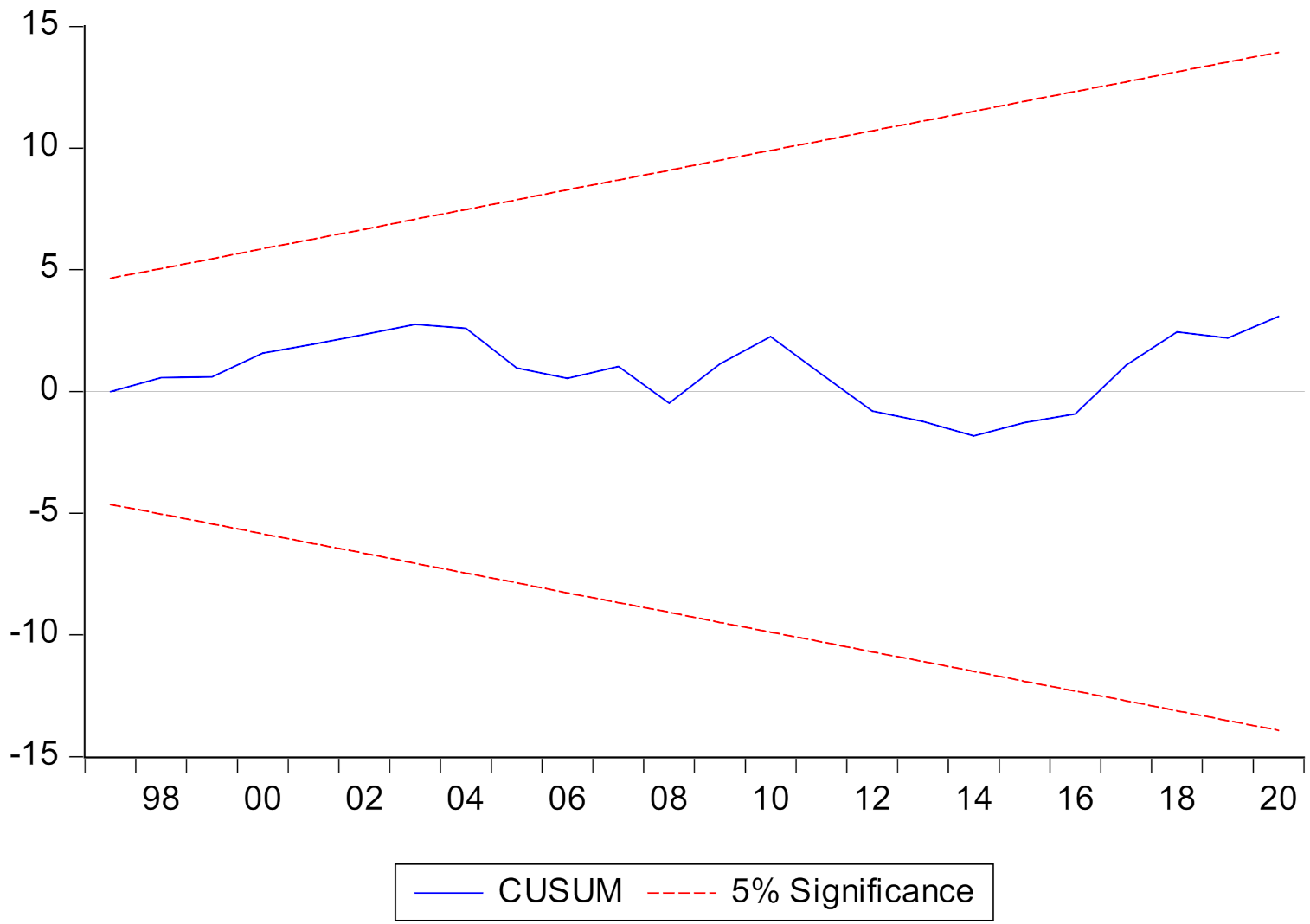 Ijerph 19 07100 g004