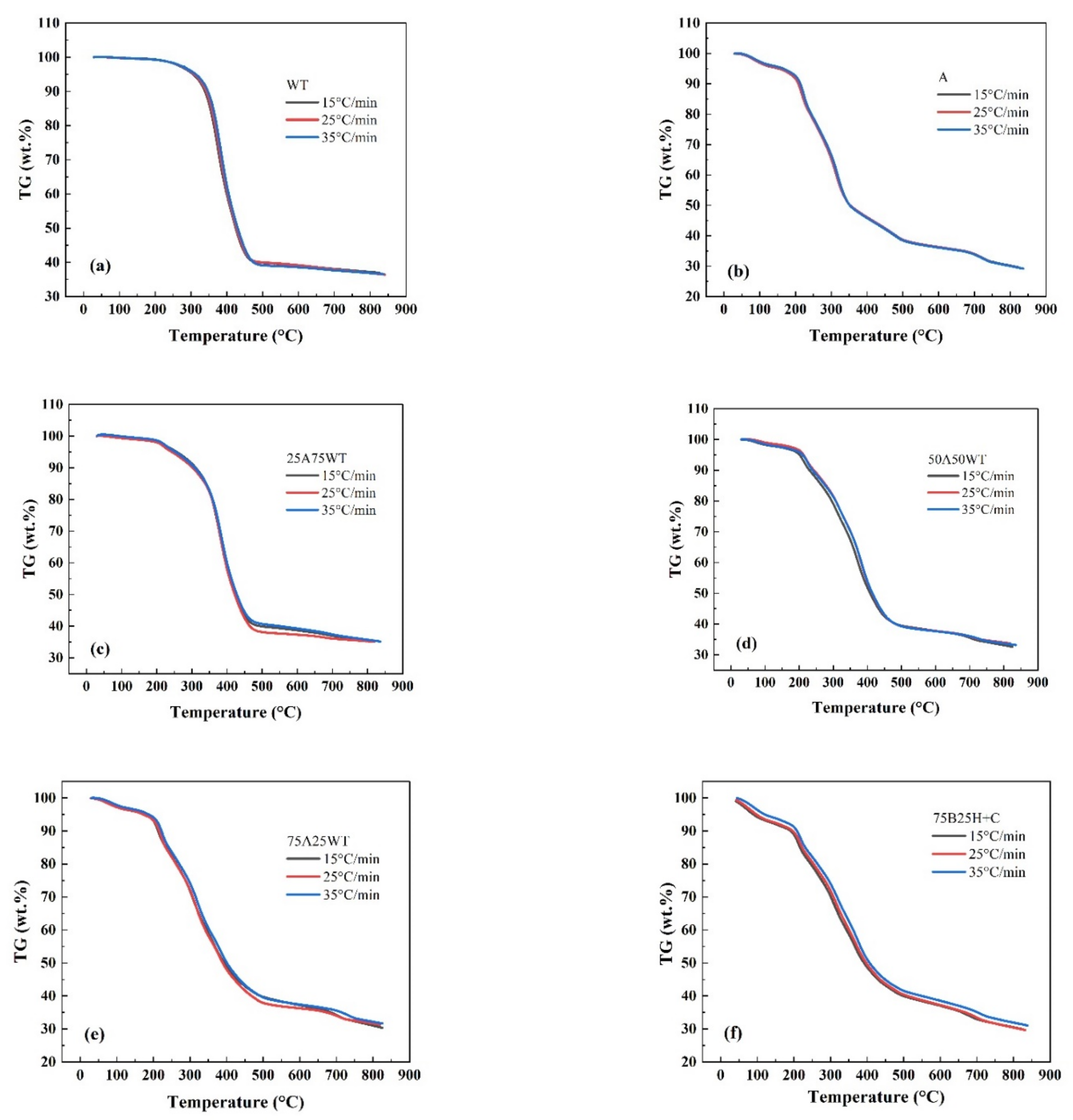 Ijerph 19 07101 g001