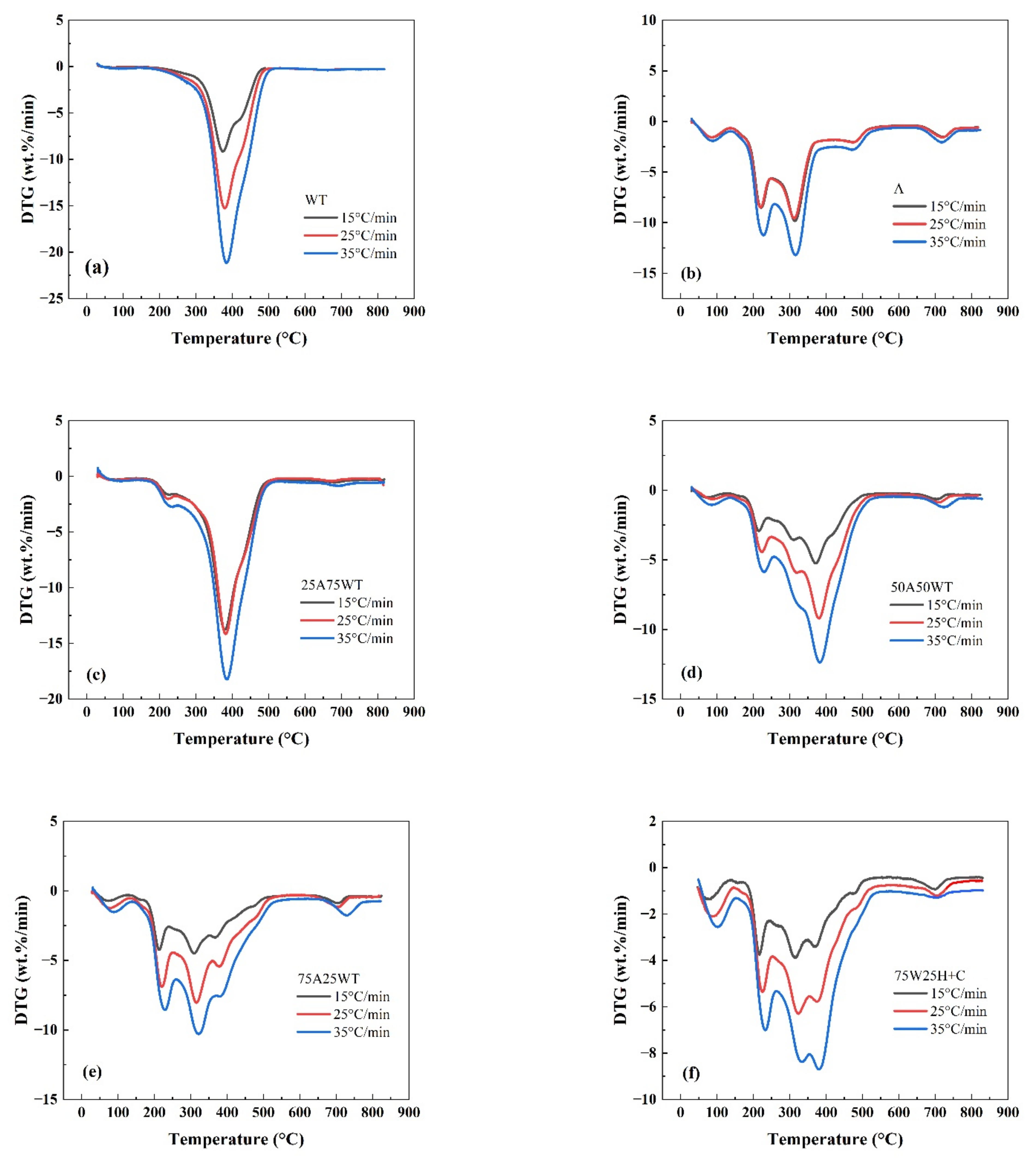 Ijerph 19 07101 g002