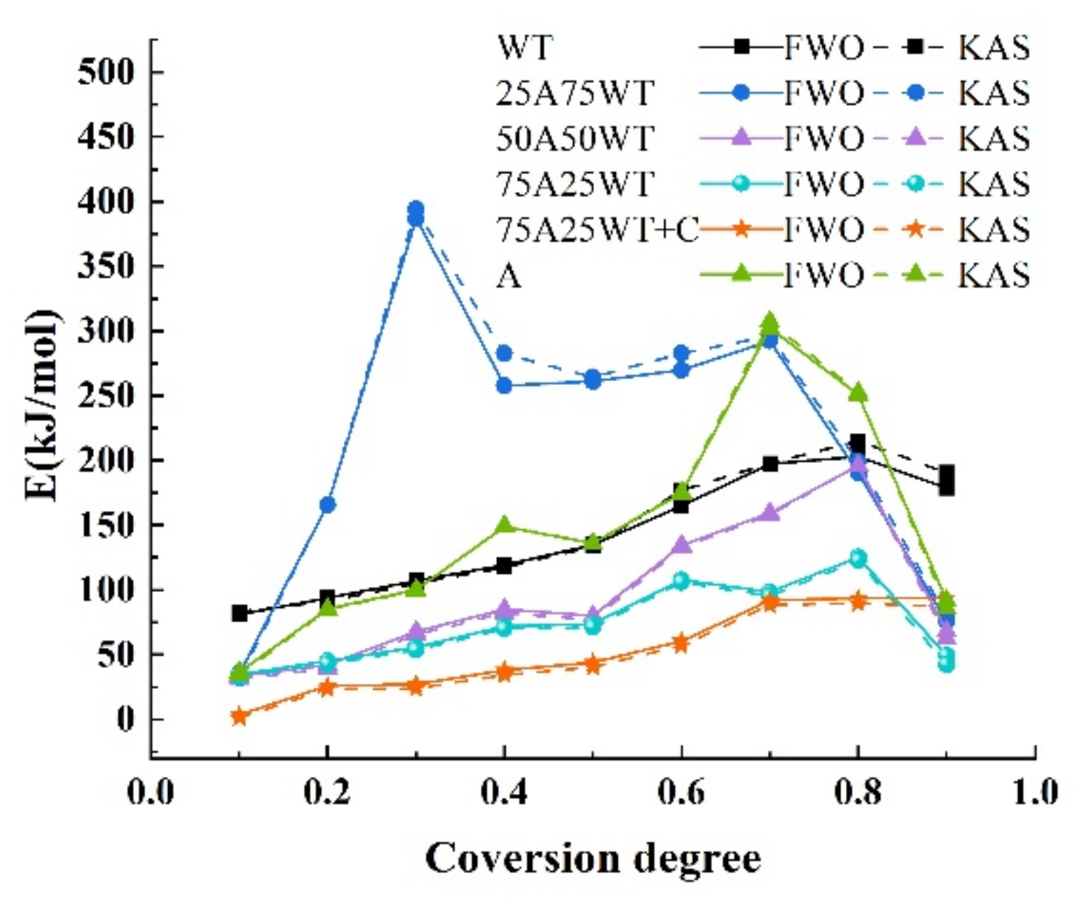 Ijerph 19 07101 g006