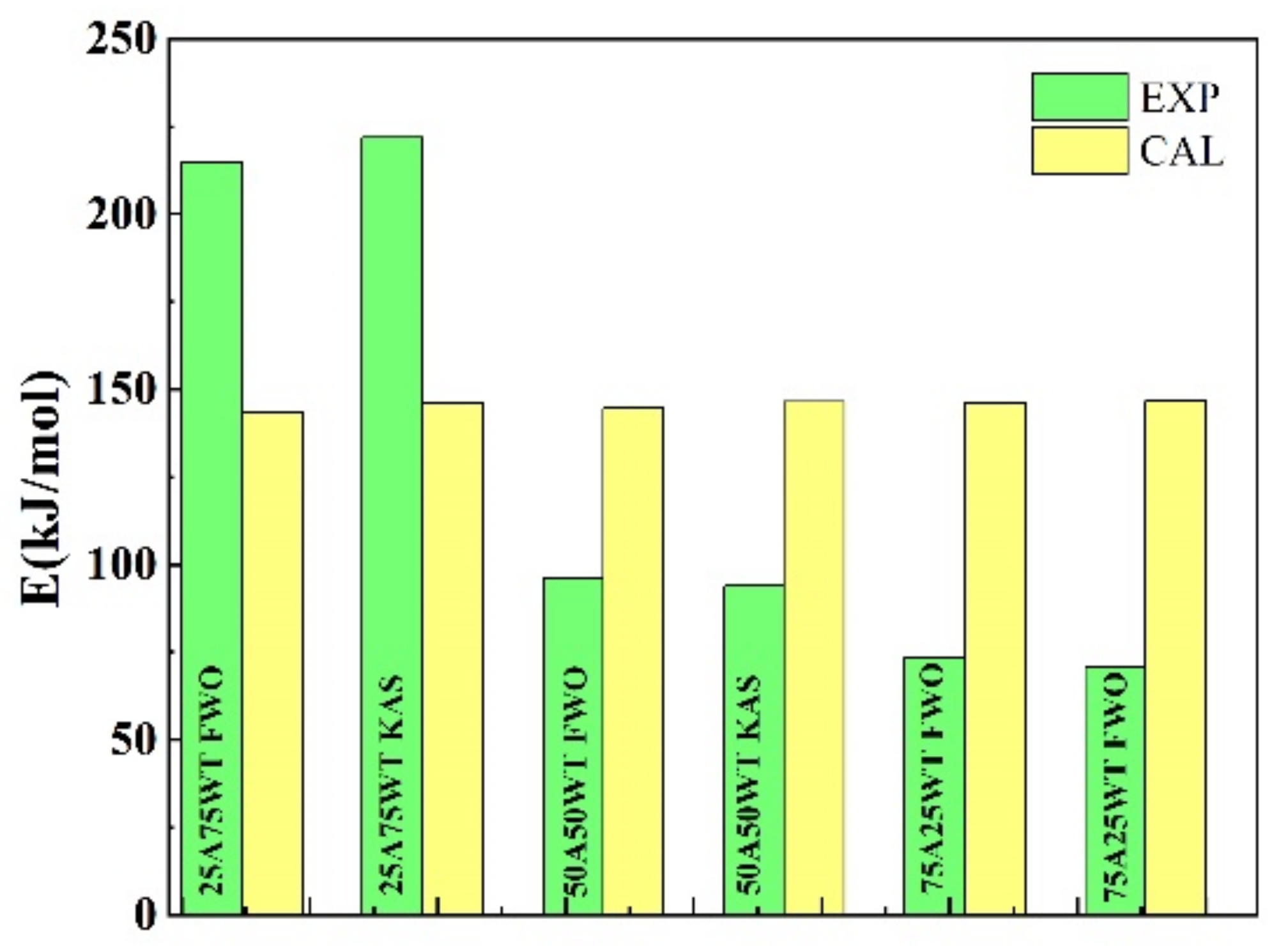 Ijerph 19 07101 g007