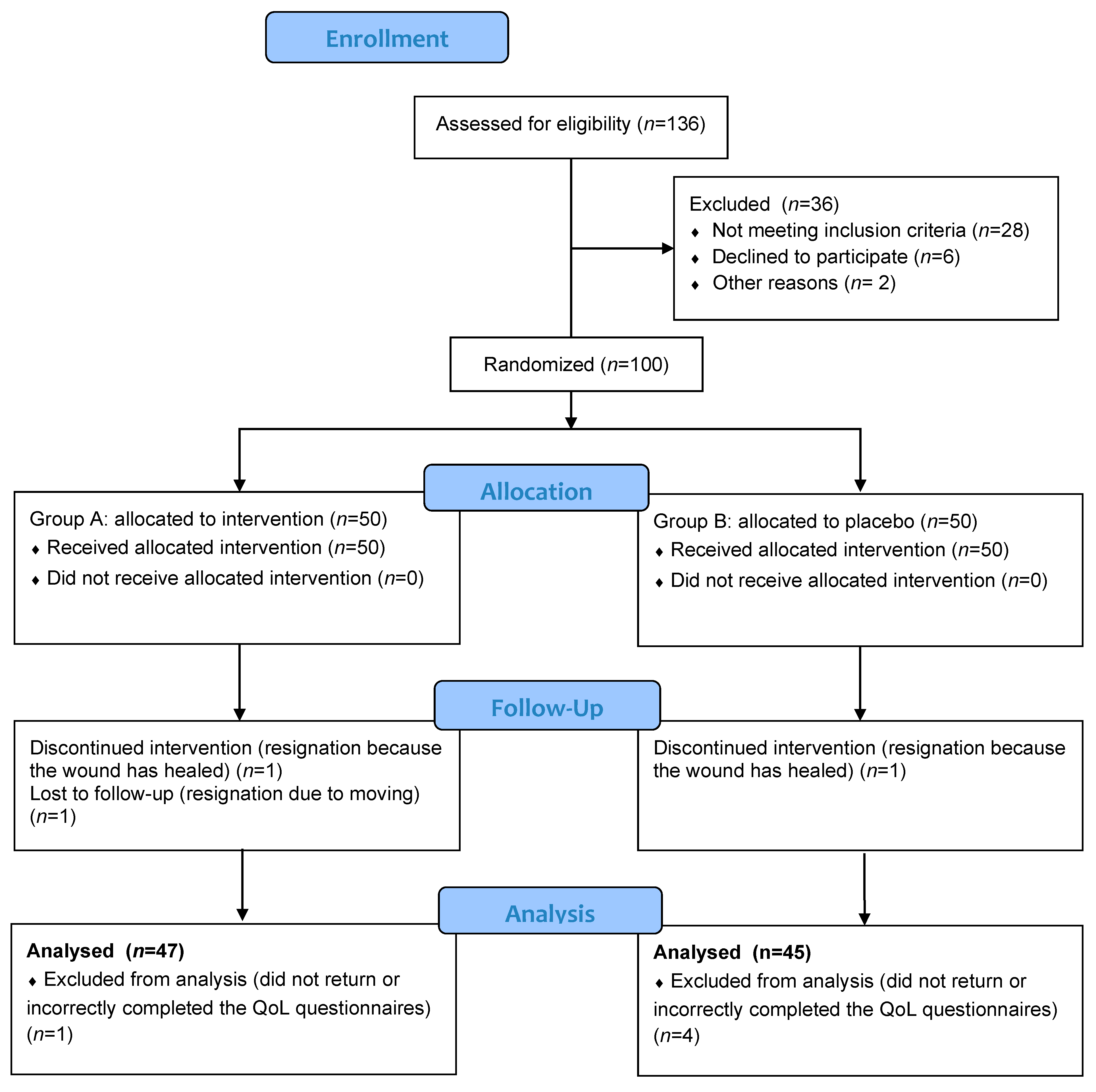 Ijerph 19 07108 g001