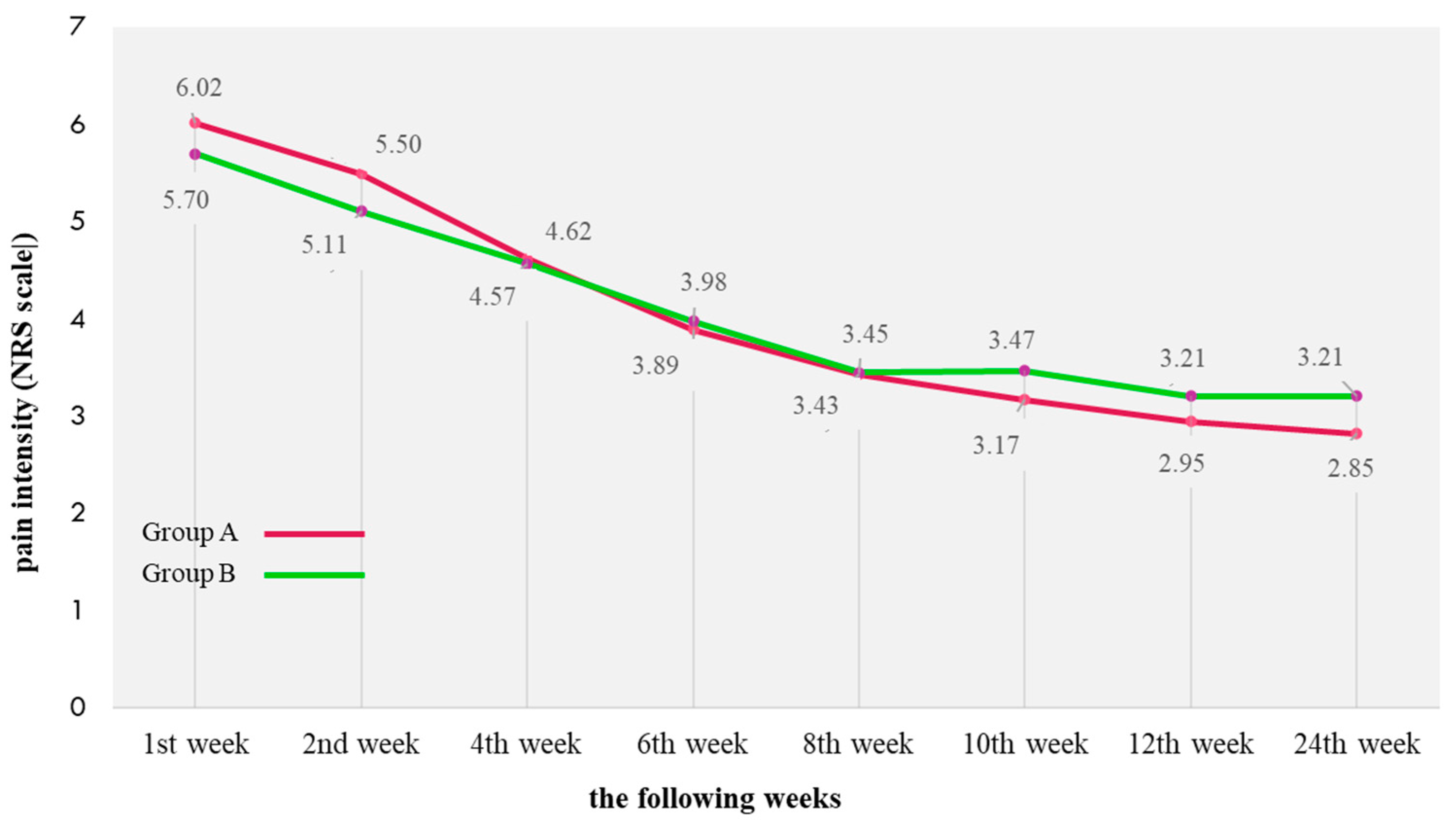 Ijerph 19 07108 g003