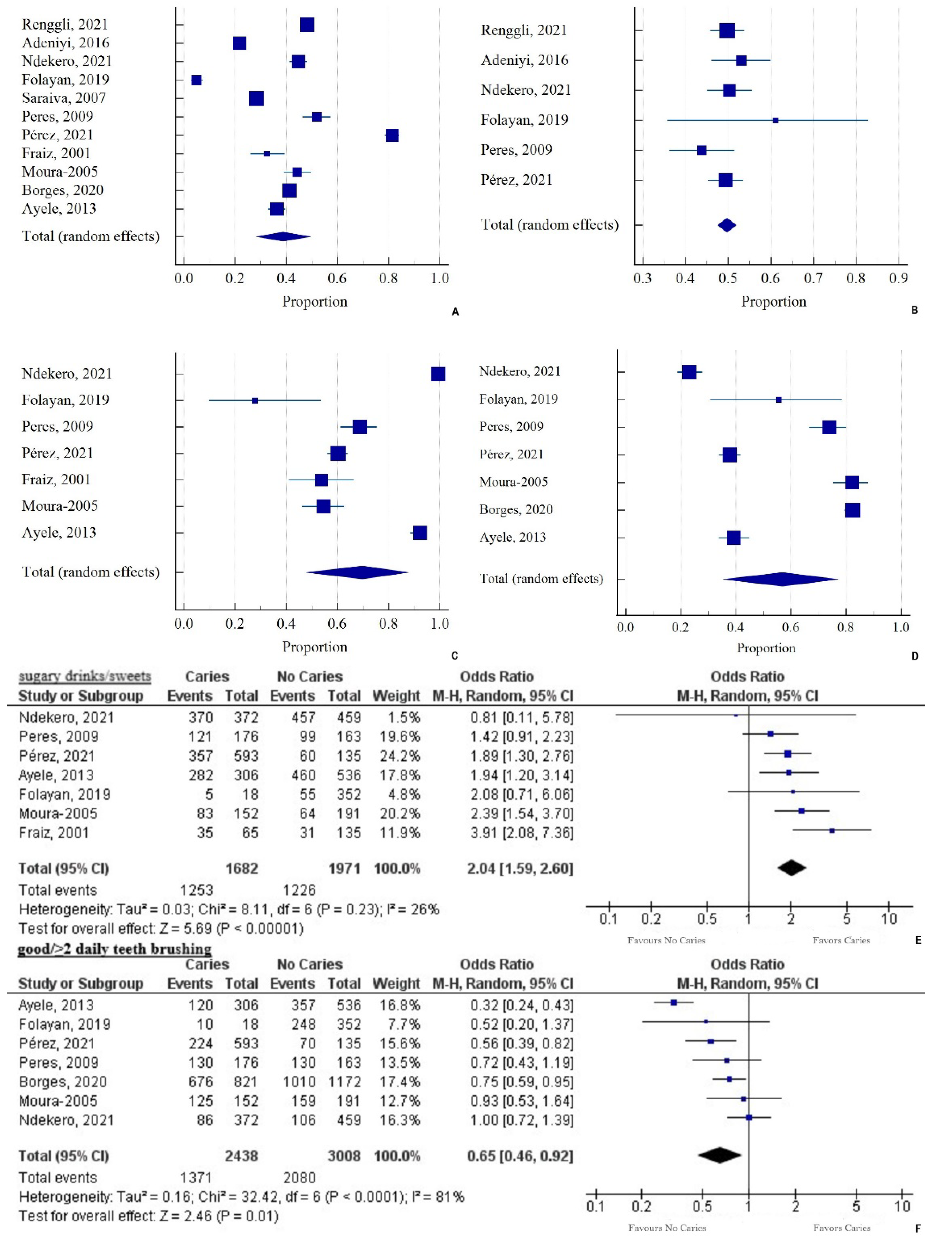 Ijerph 19 07114 g002 Ijerph 19 07114 g002