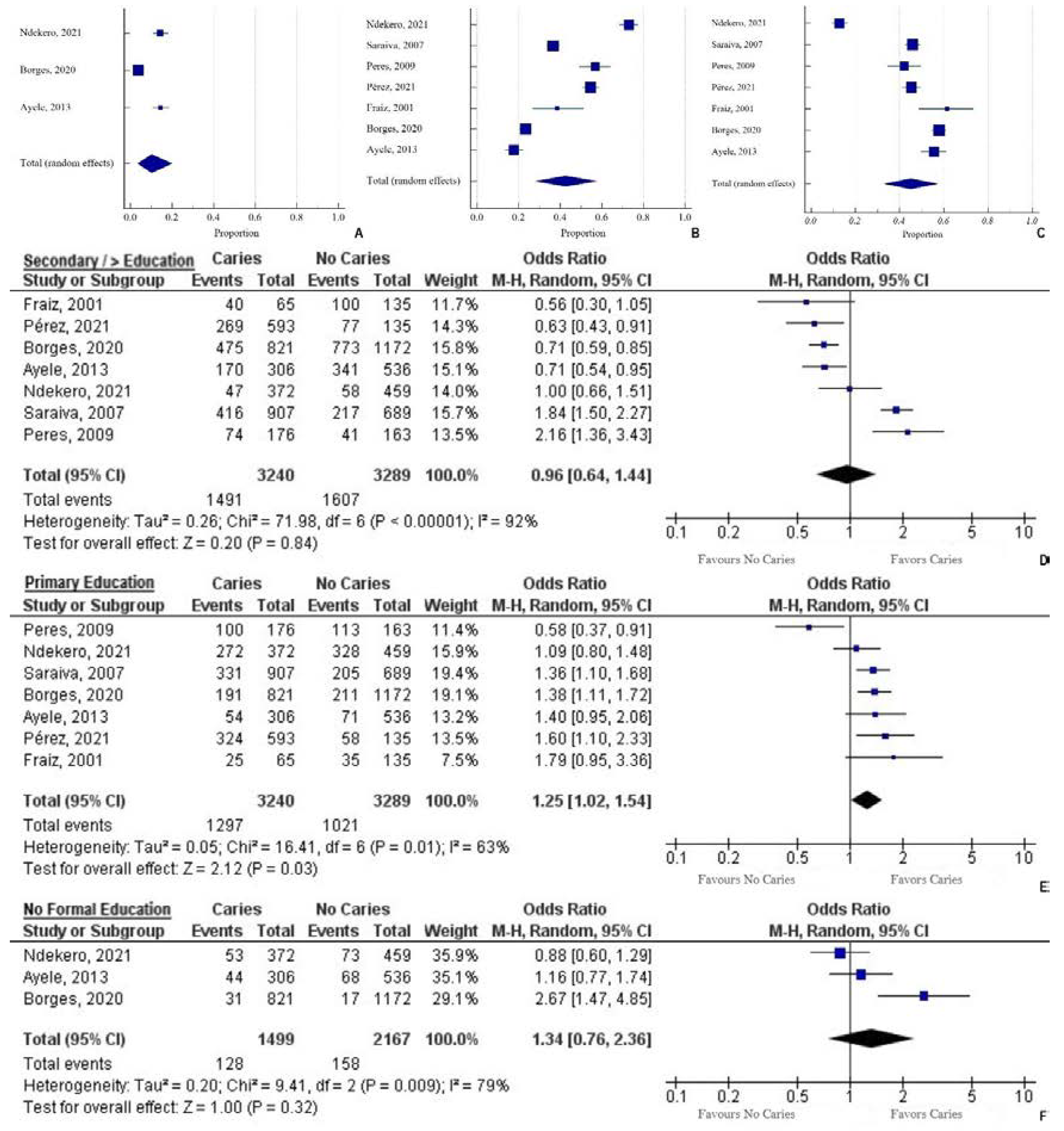 Ijerph 19 07114 g003 Ijerph 19 07114 g003