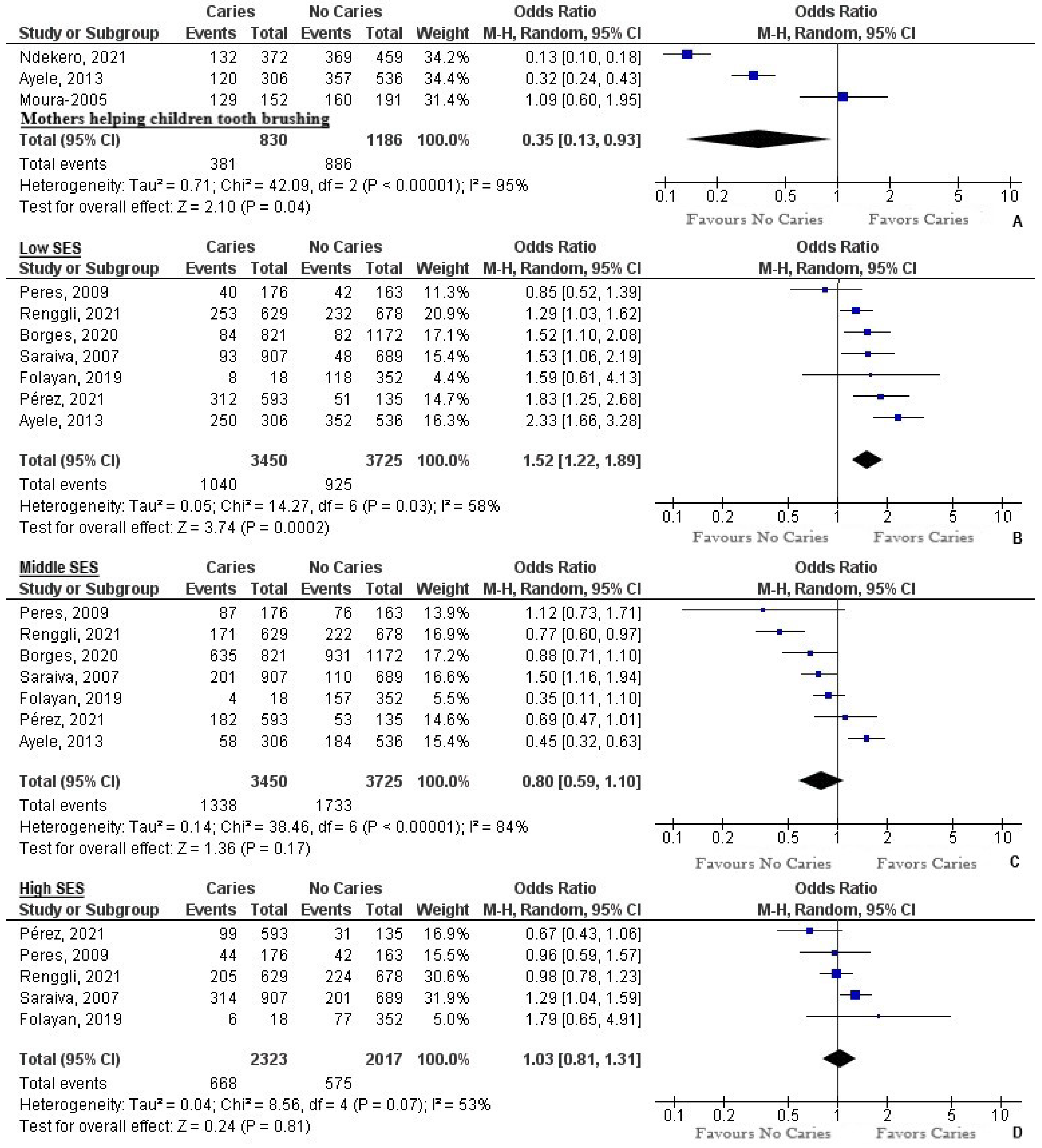 Ijerph 19 07114 g005 Ijerph 19 07114 g005
