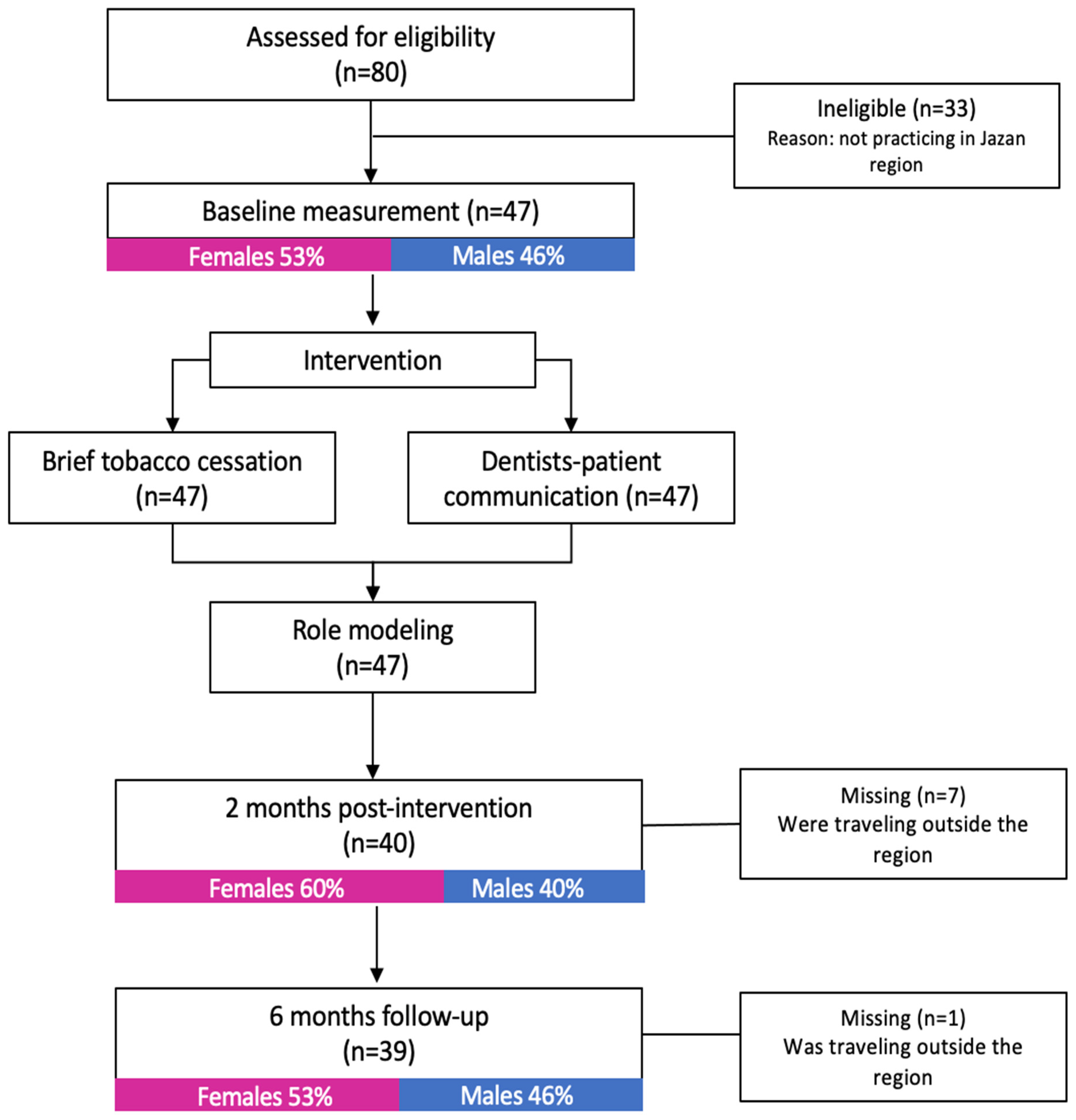 Ijerph 19 07120 g001 550