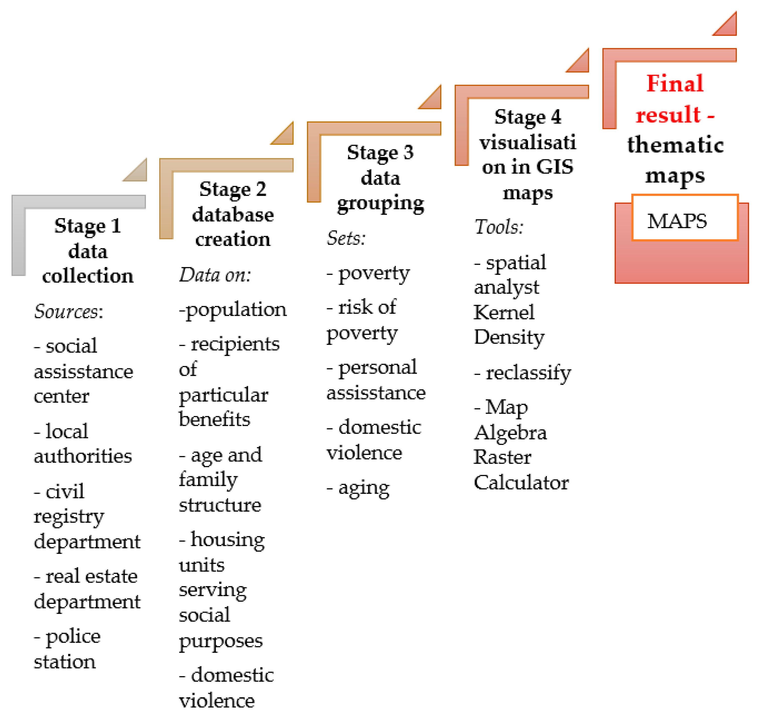Ijerph 19 07128 g001 550