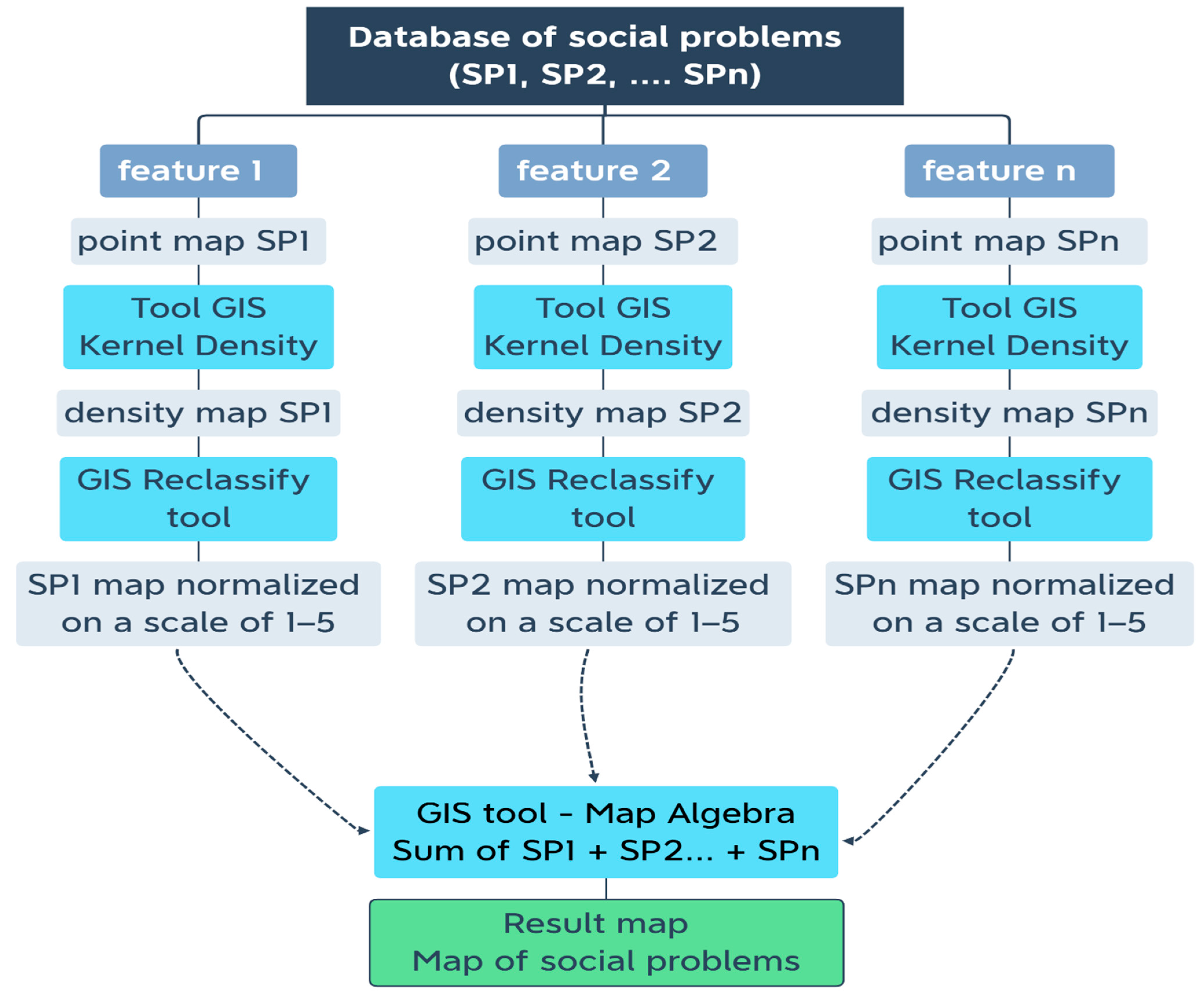 Ijerph 19 07128 g002 550