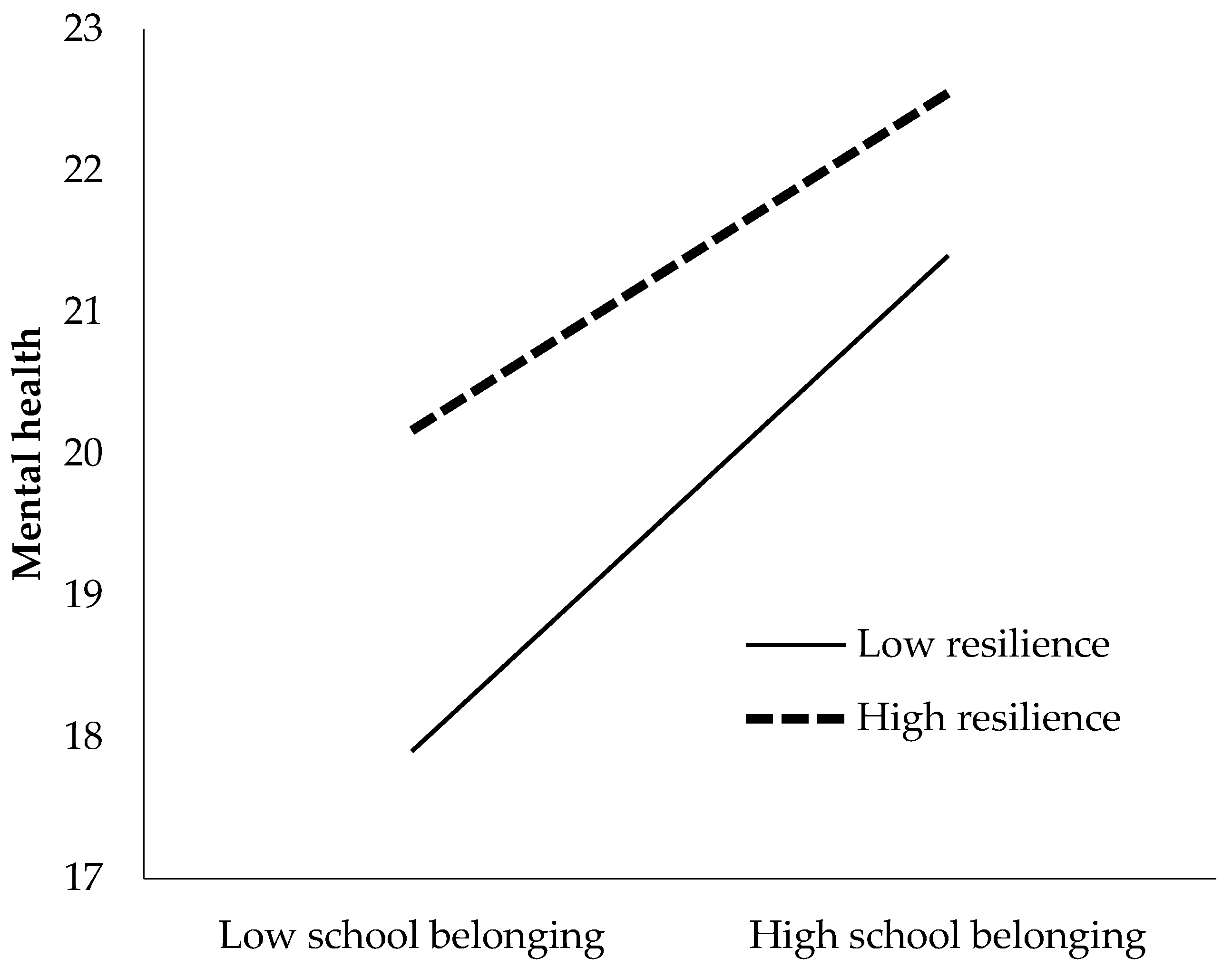 Ijerph 19 07135 g002