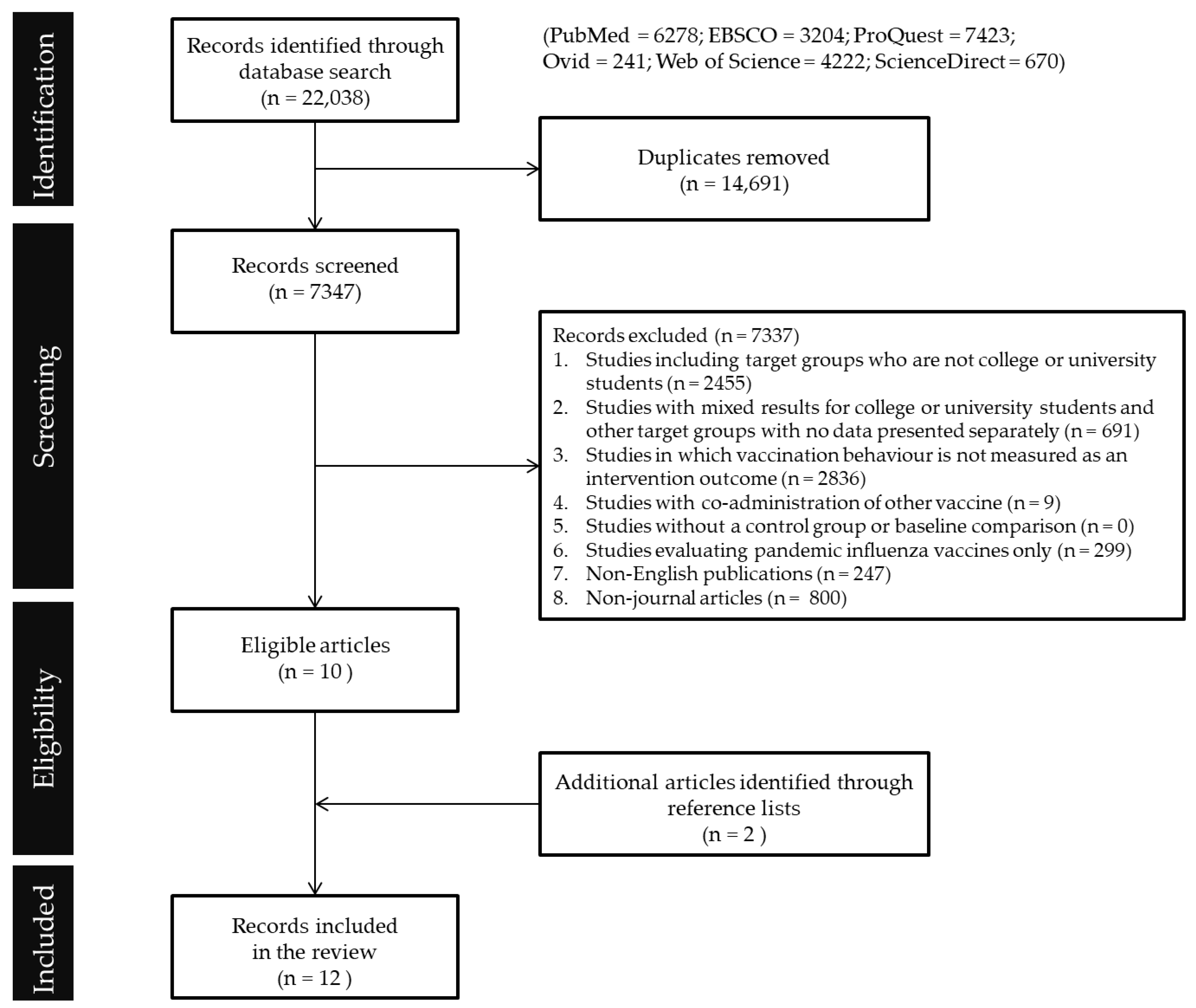 Ijerph 19 07138 g001 550