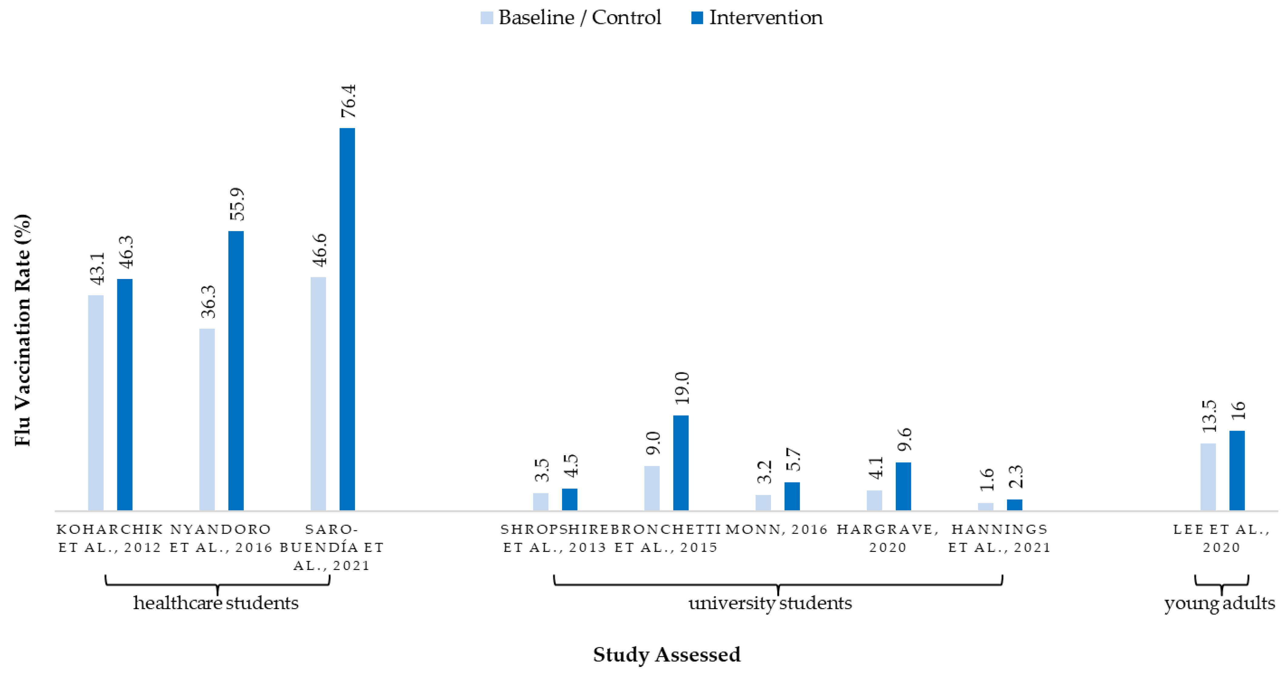 Ijerph 19 07138 g002 550