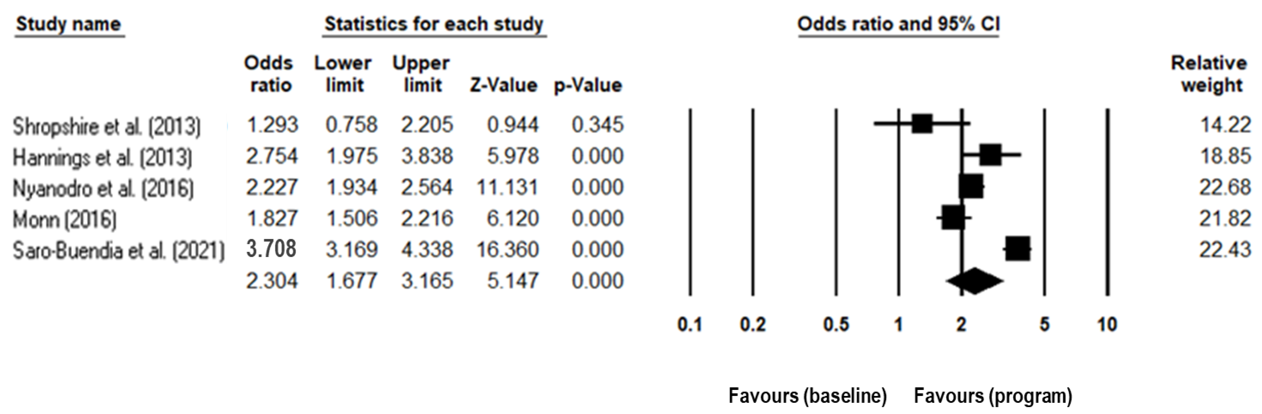 Ijerph 19 07138 g003 550