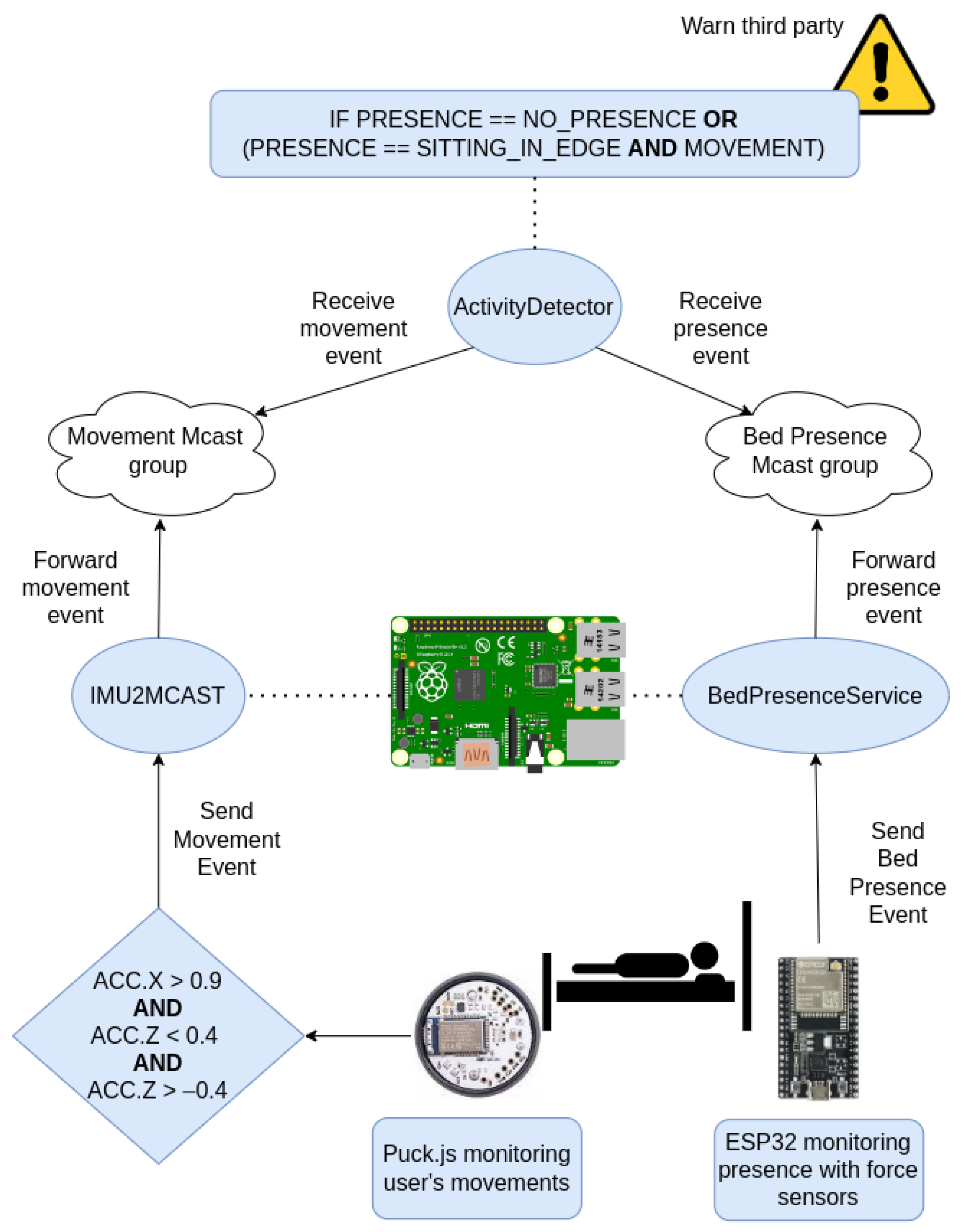 Ijerph 19 07139 g005 550