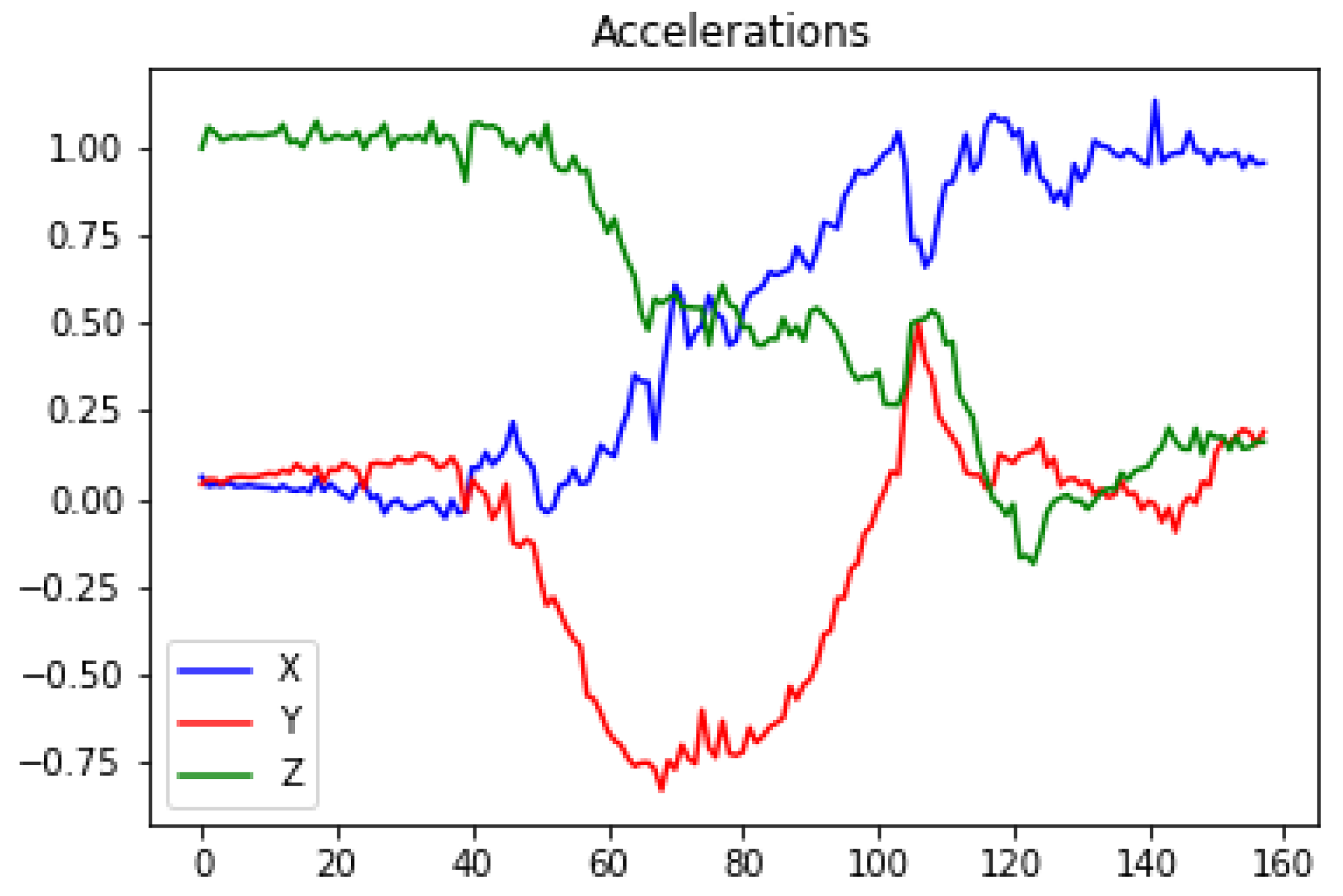 Ijerph 19 07139 g009 550