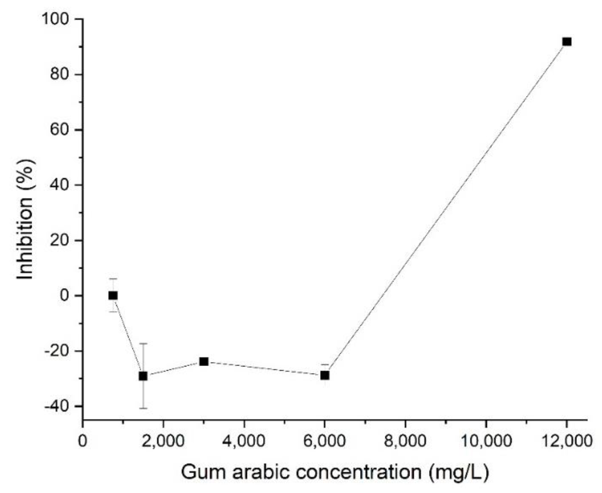 Ijerph 19 07140 g002