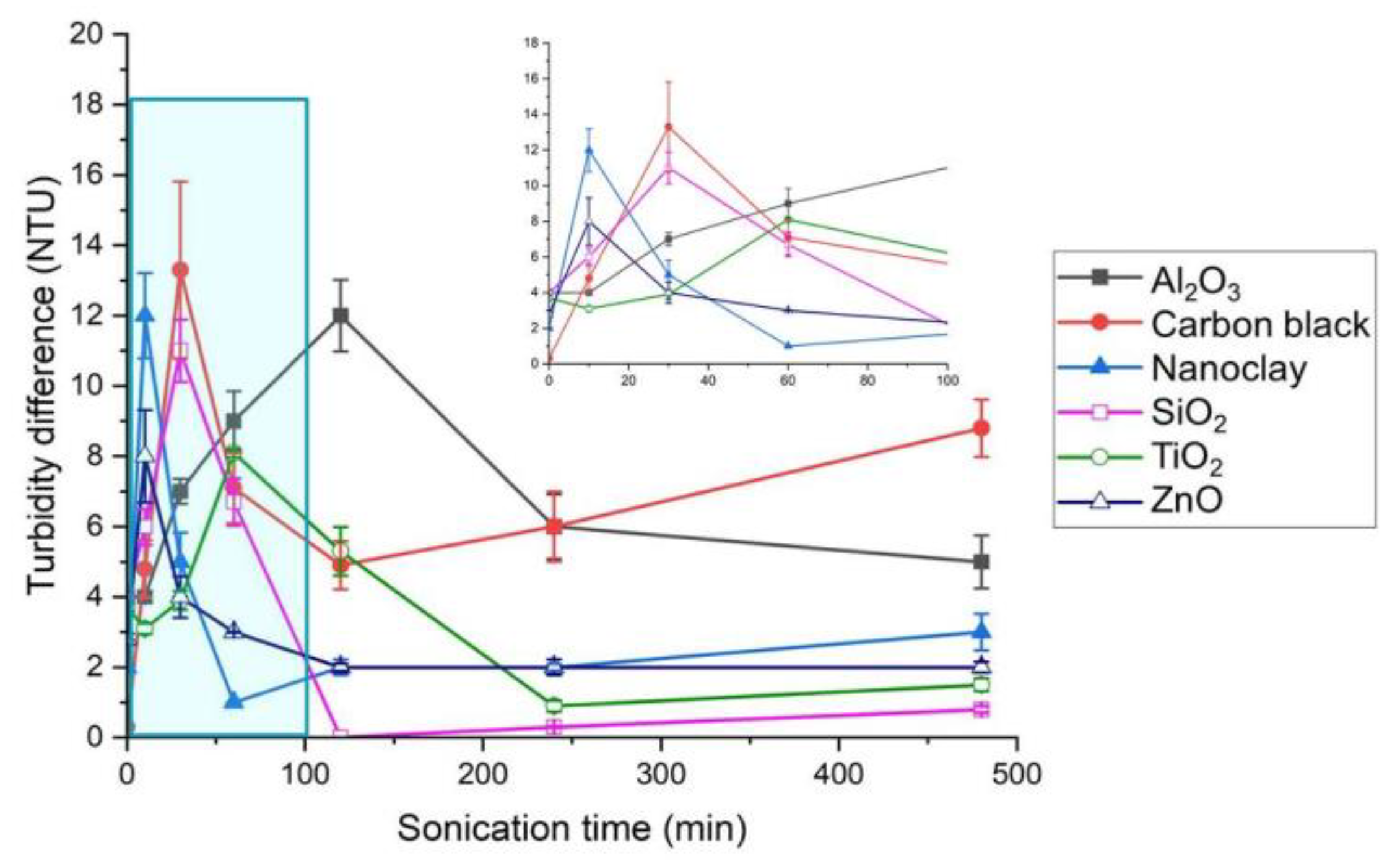 Ijerph 19 07140 g003