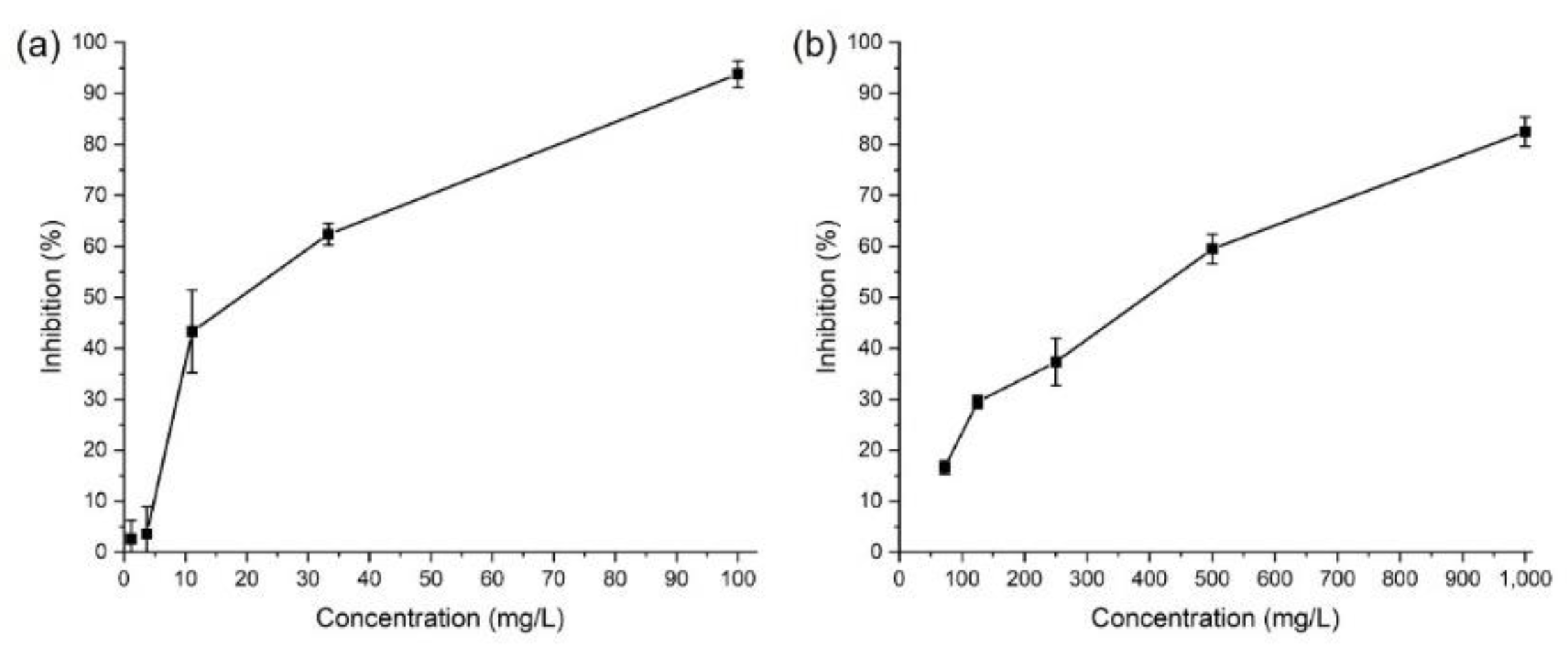 Ijerph 19 07140 g005