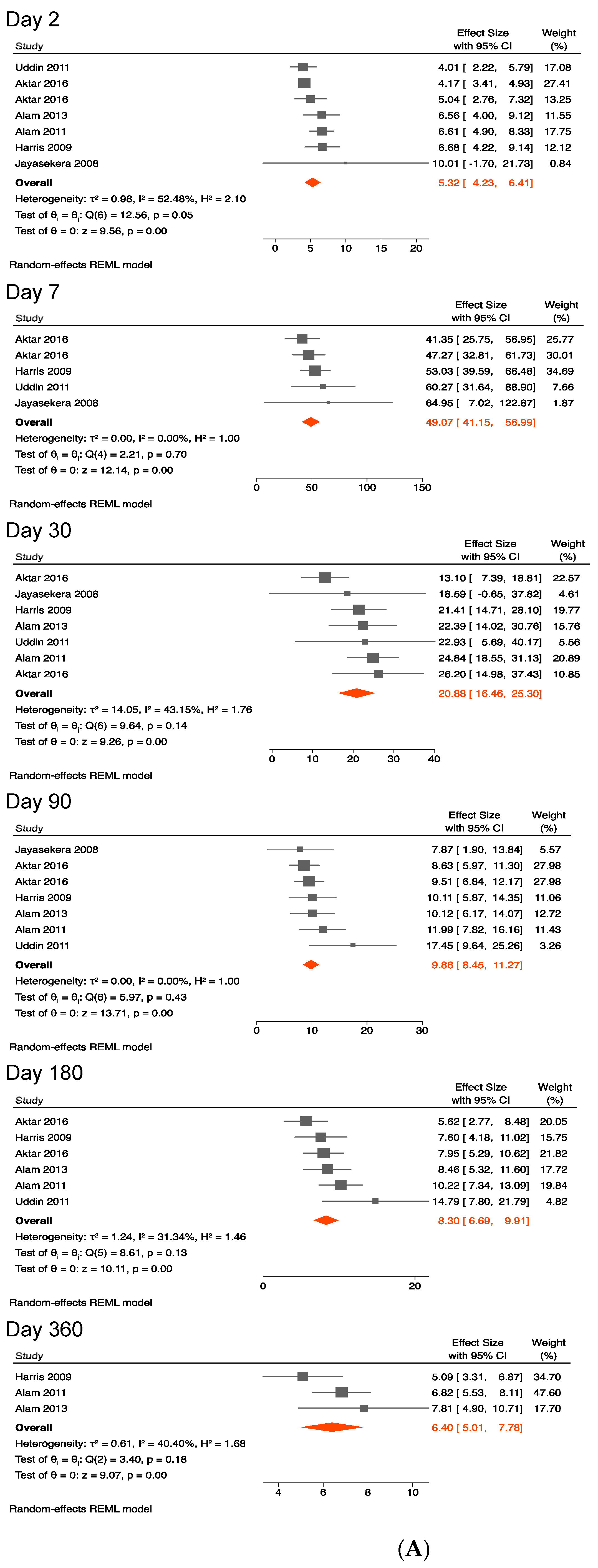 Ijerph 19 07141 g002a Ijerph 19 07141 g002a