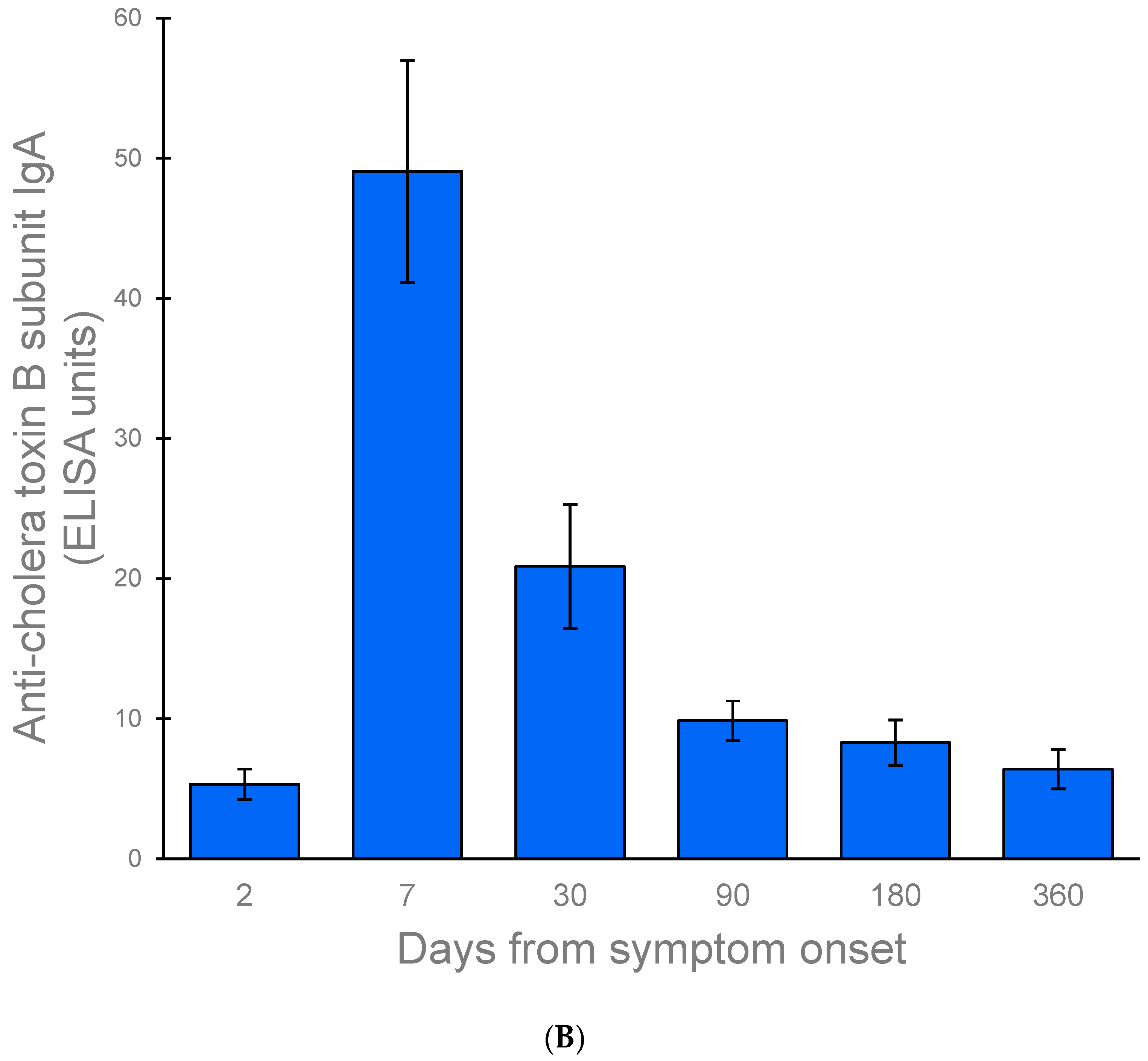 Ijerph 19 07141 g002b Ijerph 19 07141 g002b