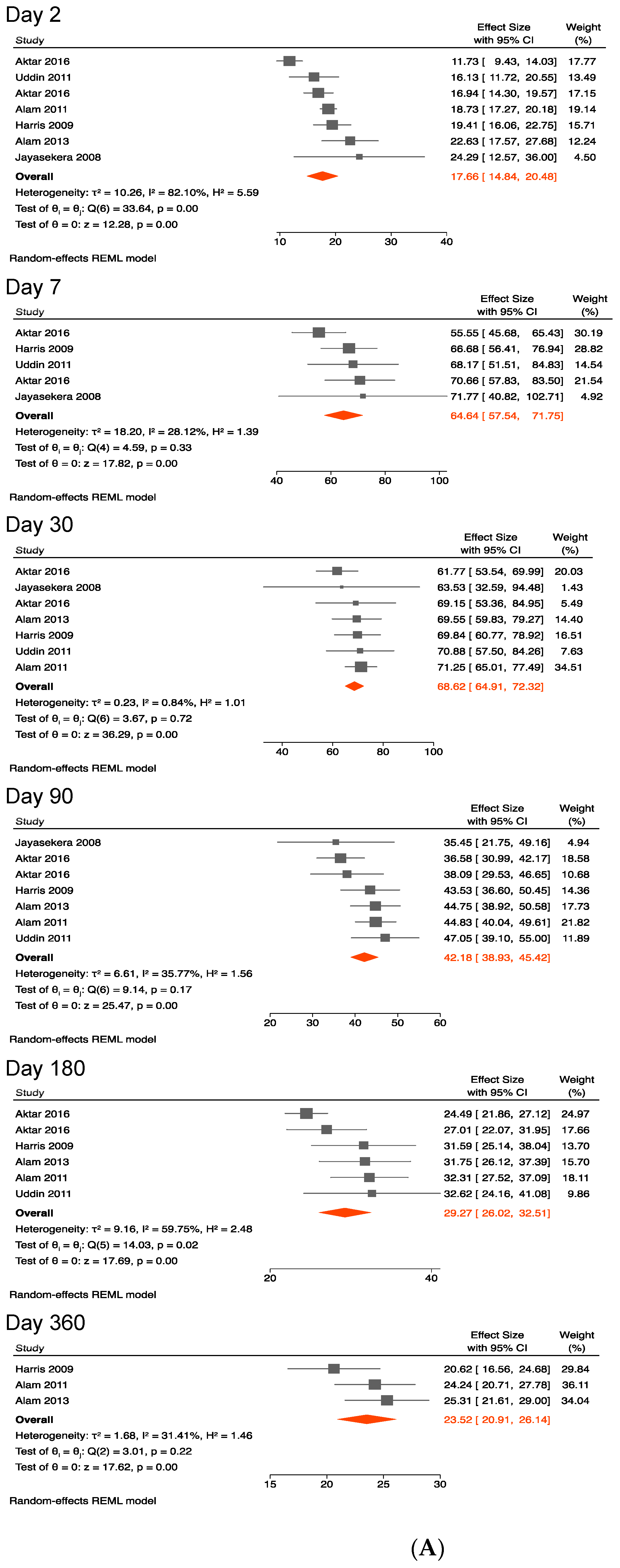 Ijerph 19 07141 g003a Ijerph 19 07141 g003a
