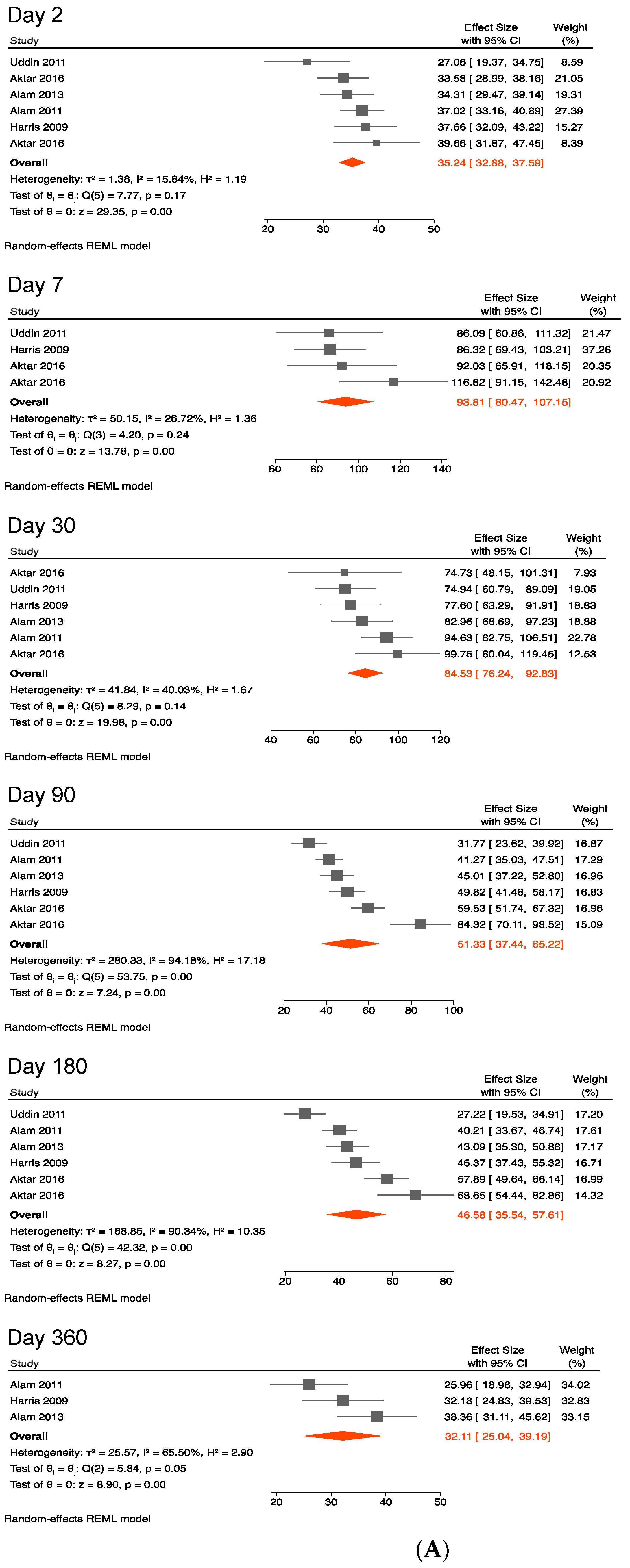Ijerph 19 07141 g005a Ijerph 19 07141 g005a