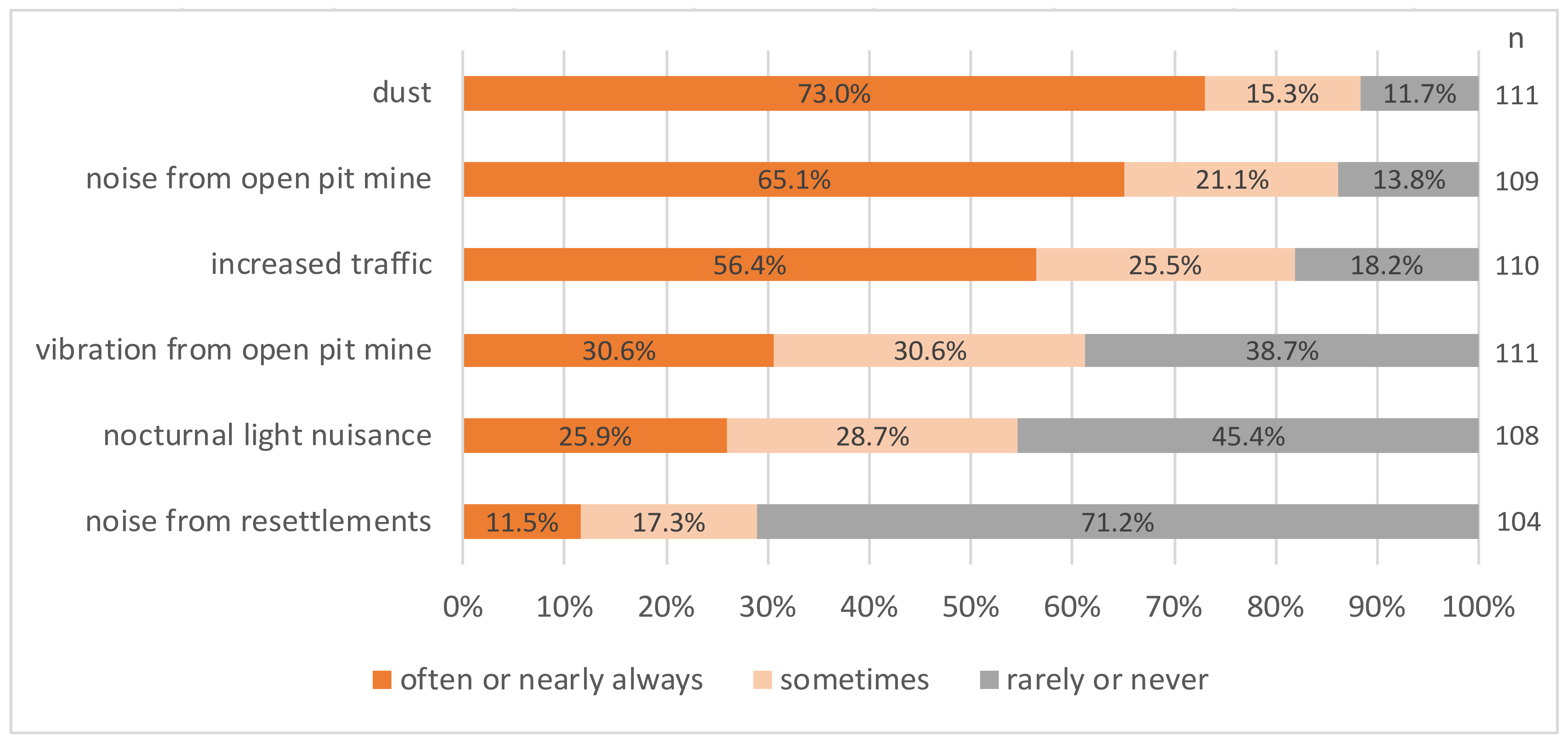 Ijerph 19 07143 g002 550
