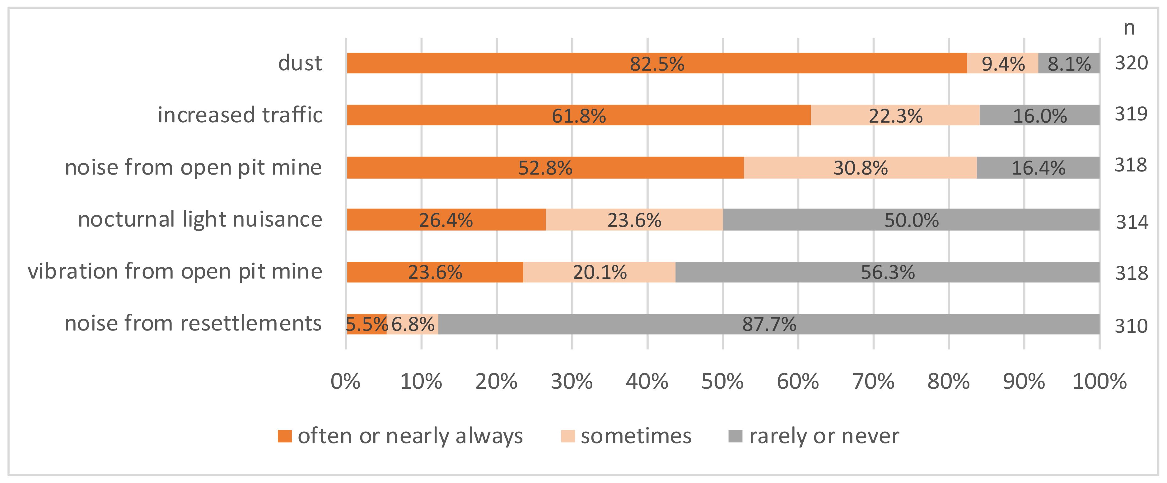 Ijerph 19 07143 g003 550