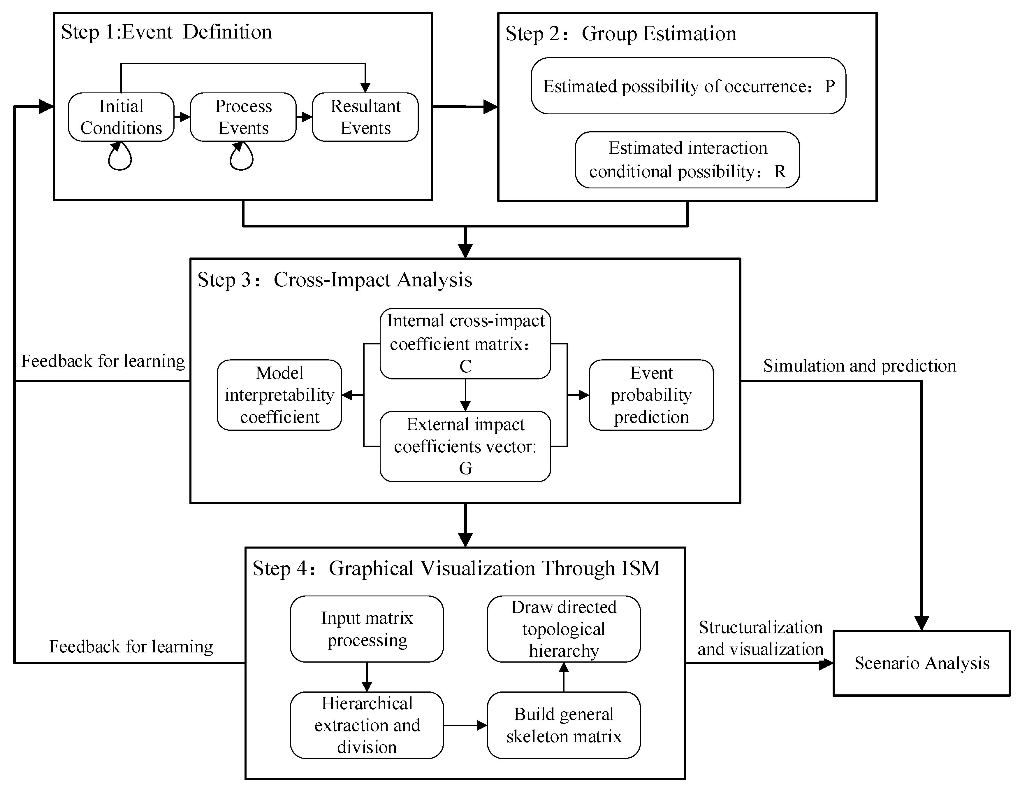 Ijerph 19 07146 g001 550