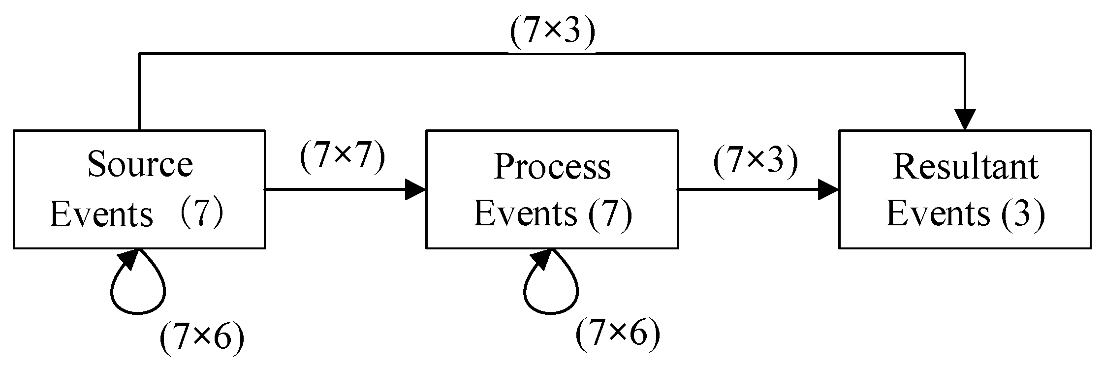 Ijerph 19 07146 g002 550