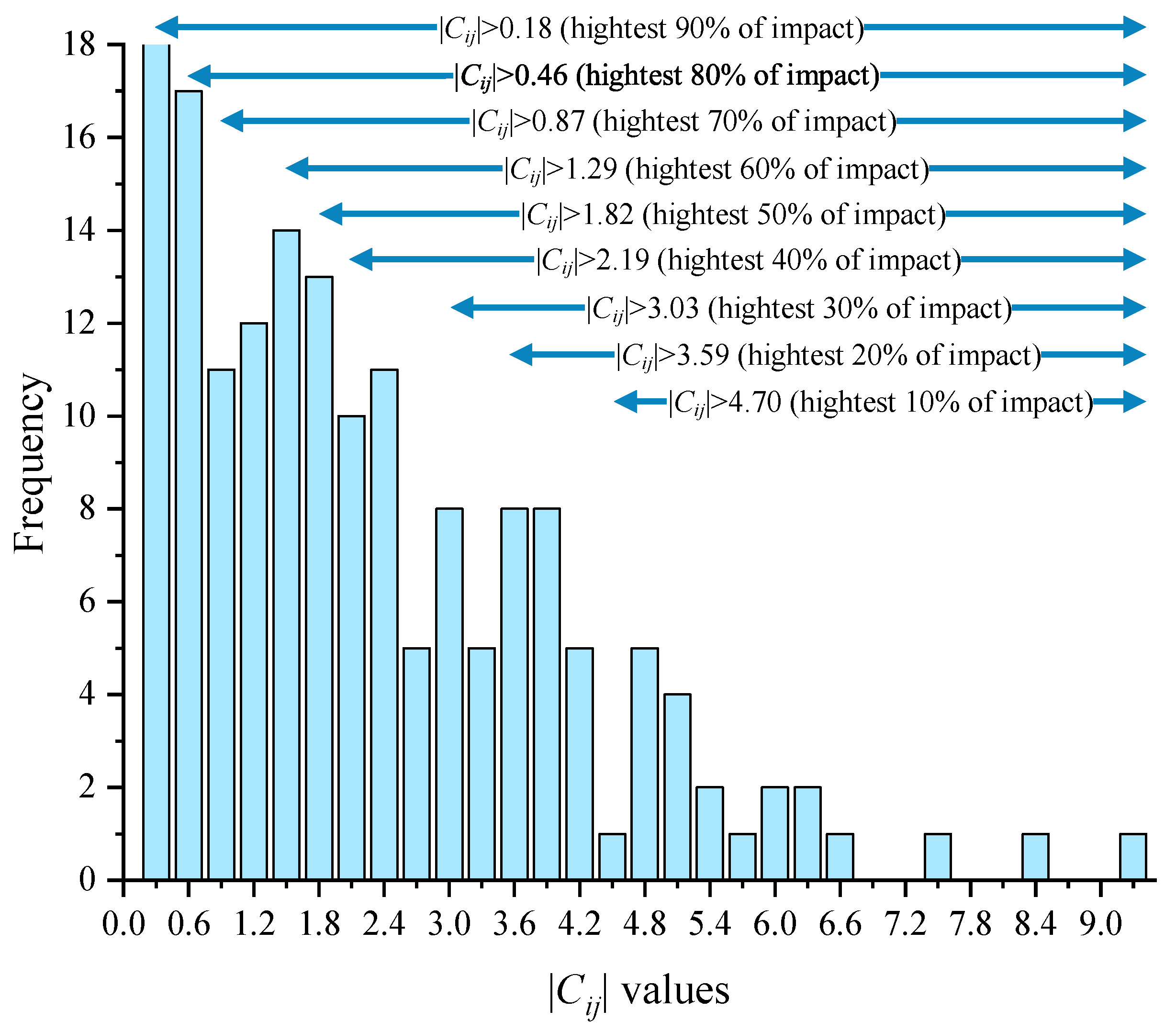 Ijerph 19 07146 g003 550