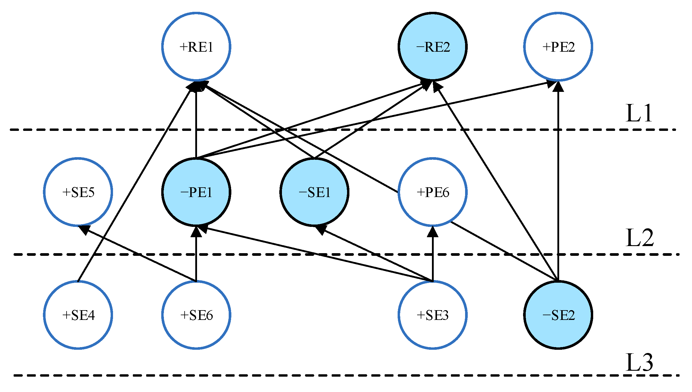 Ijerph 19 07146 g004 550
