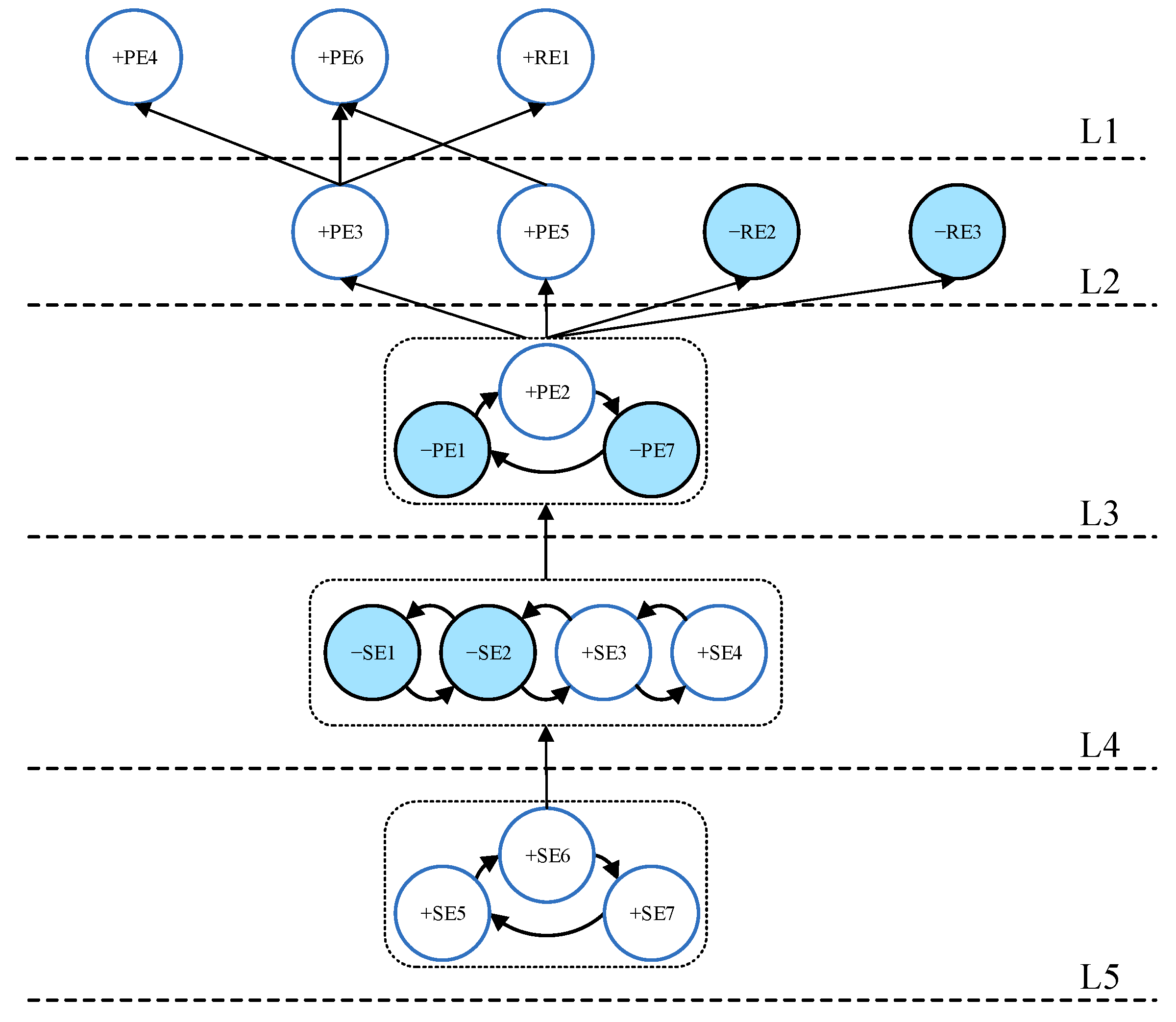 Ijerph 19 07146 g005 550