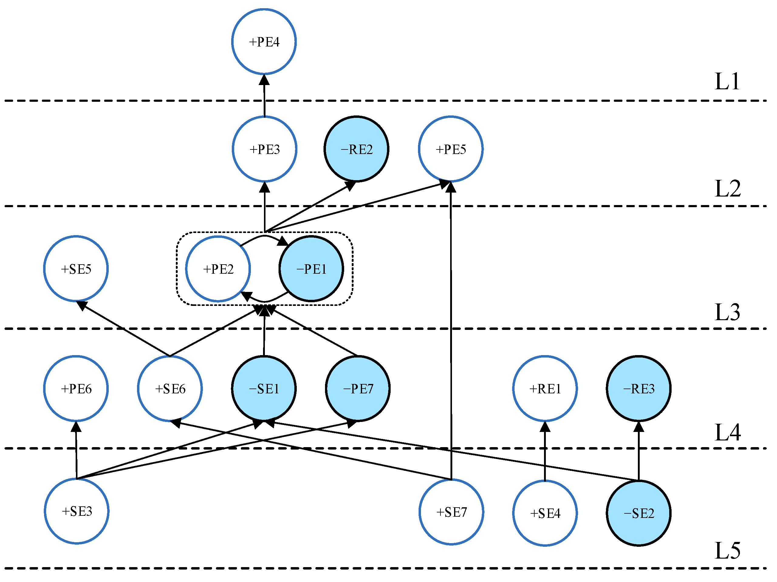 Ijerph 19 07146 g007 550