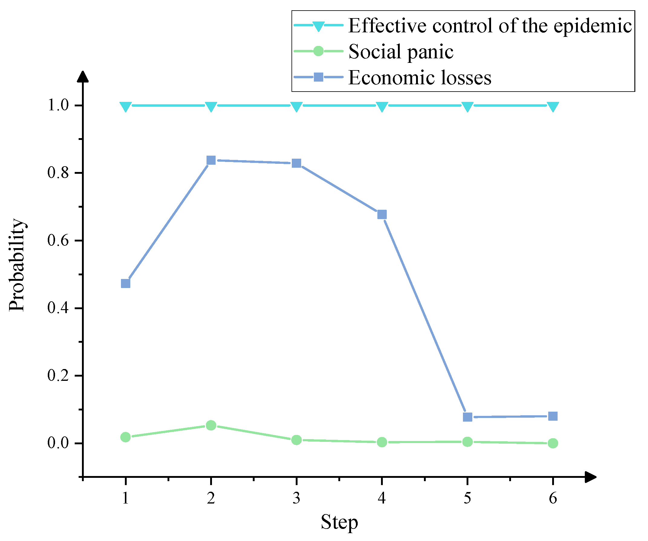 Ijerph 19 07146 g008 550