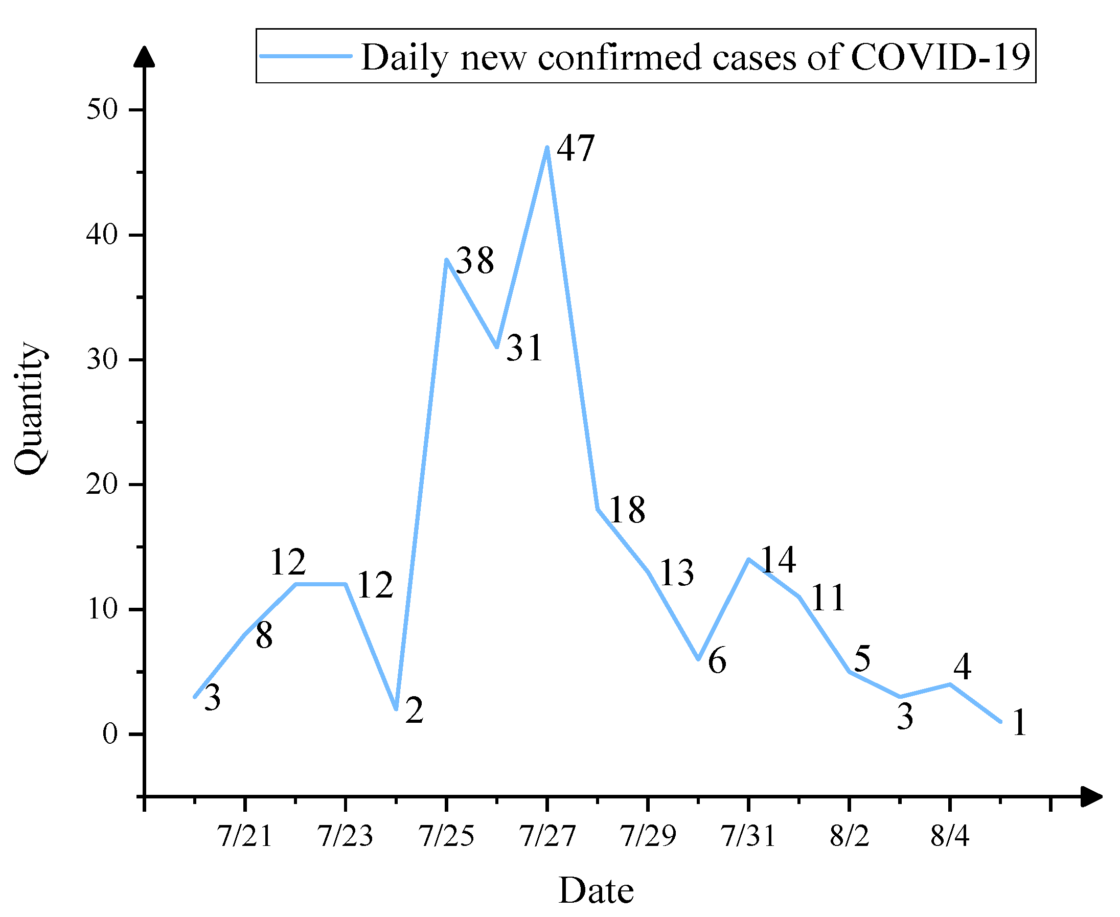Ijerph 19 07146 g009 550