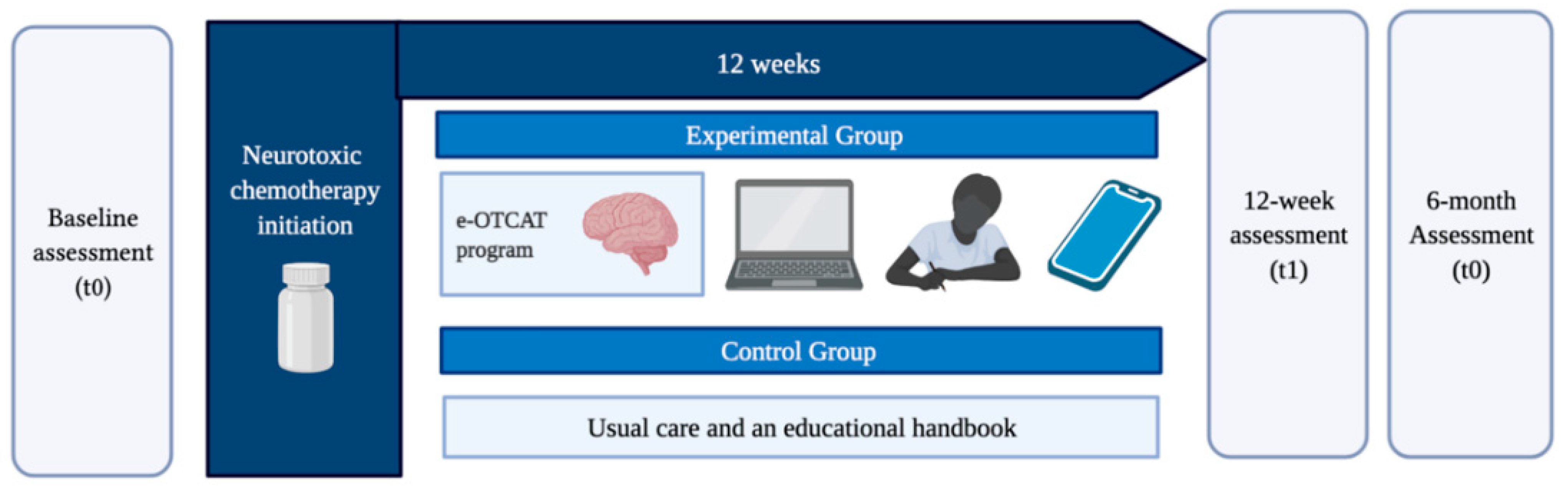 Ijerph 19 07147 g002 550