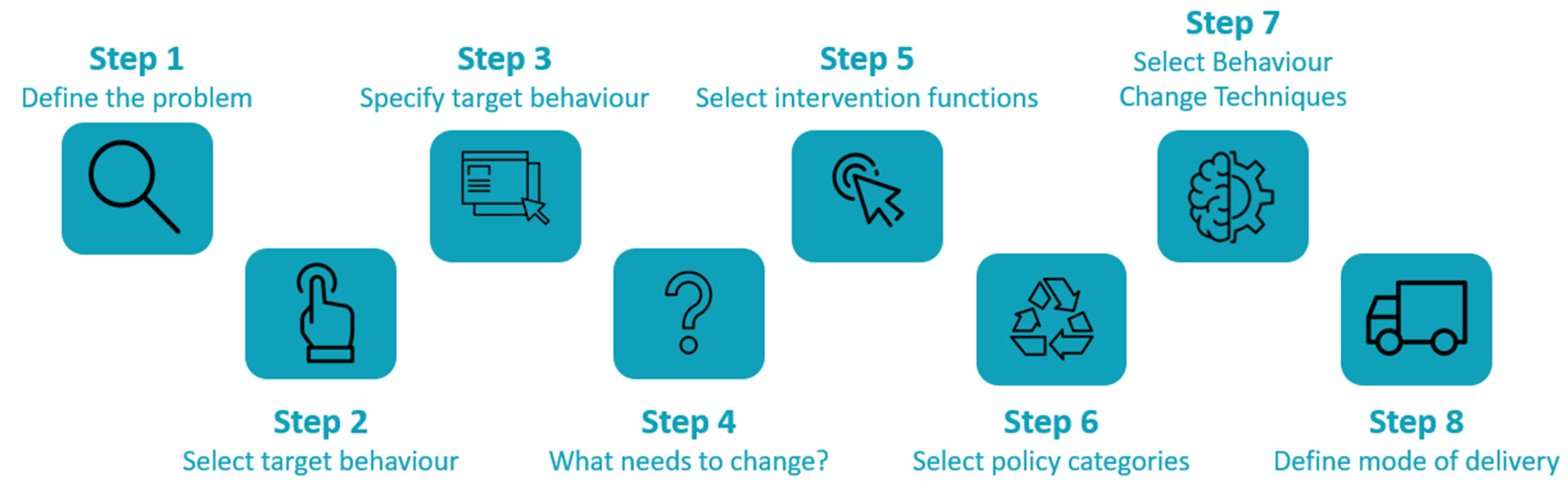 Ijerph 19 07150 g002