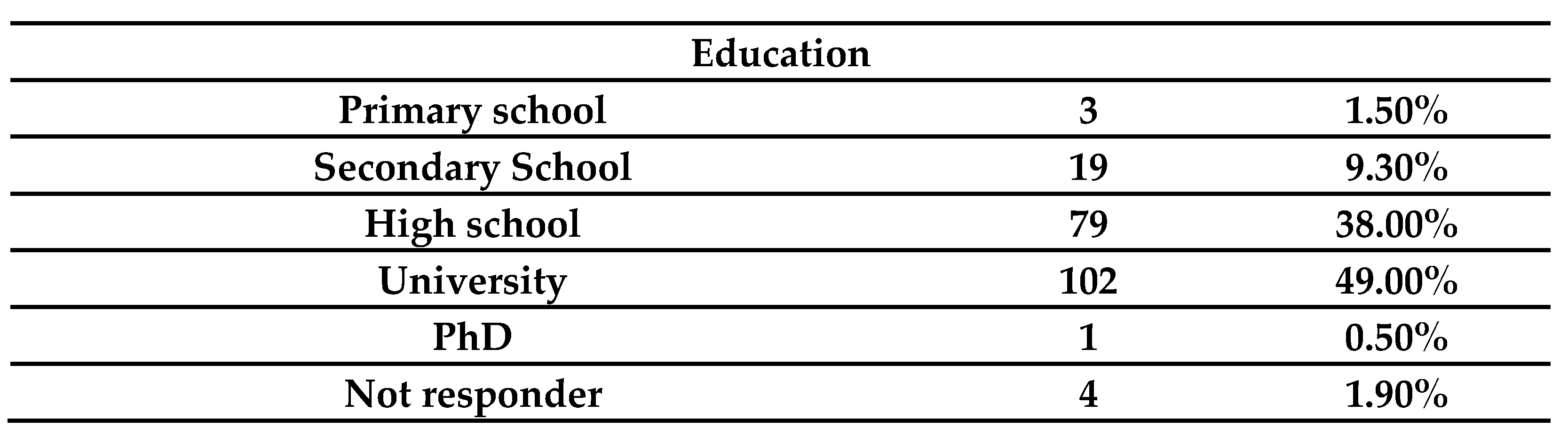 Ijerph 19 07154 g001 550