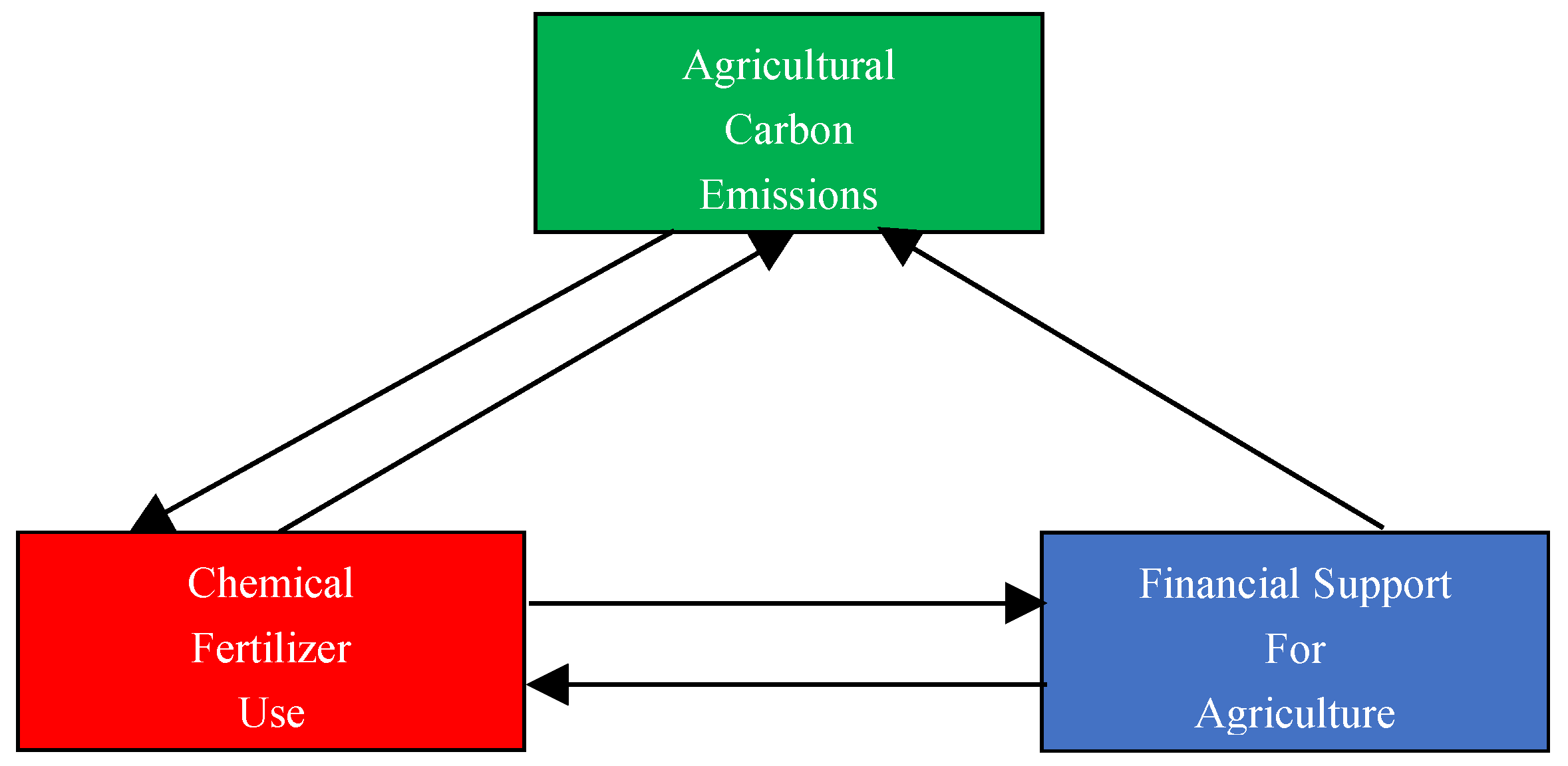 Ijerph 19 07155 g002 Ijerph 19 07155 g002