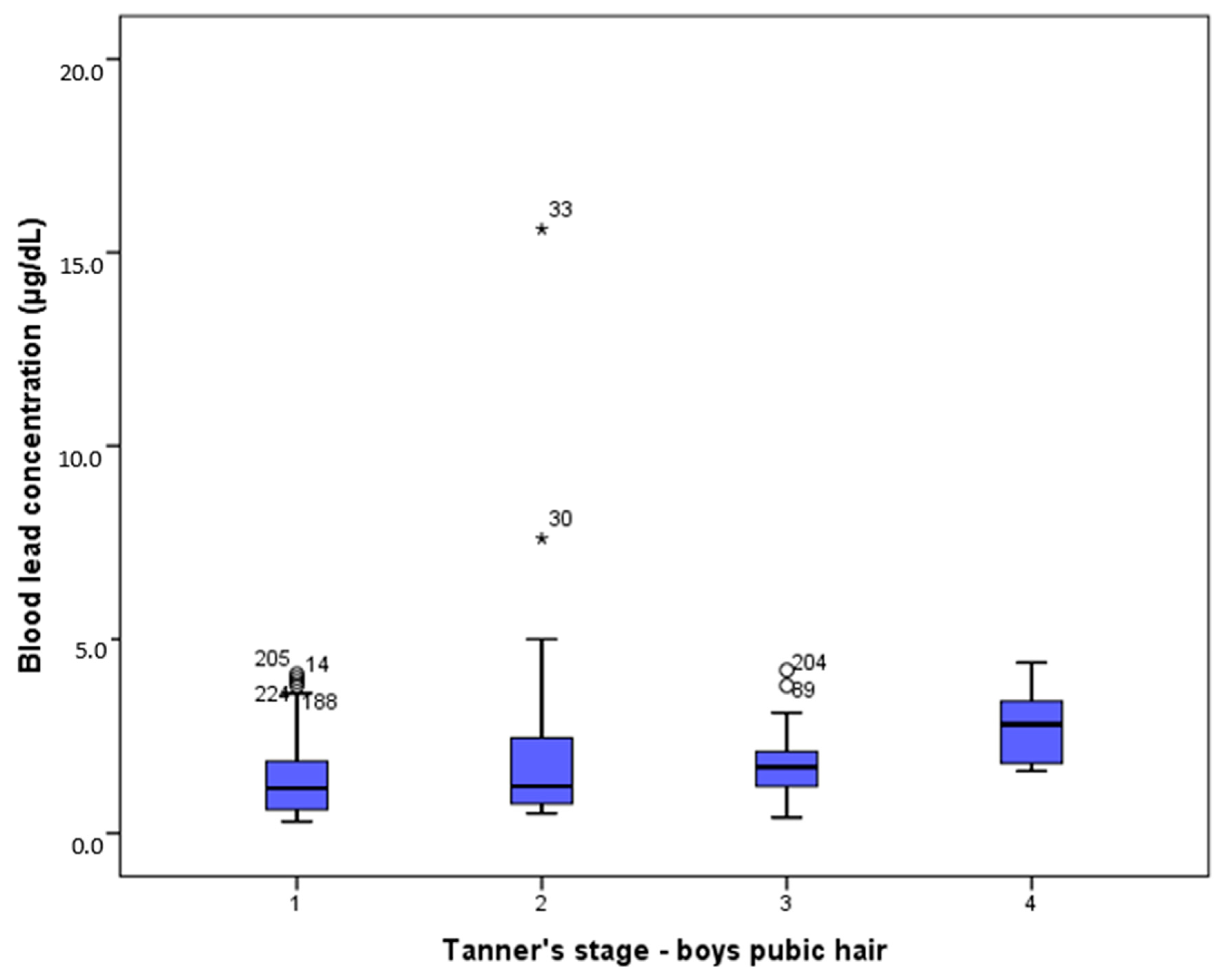 Ijerph 19 07158 g001 Ijerph 19 07158 g001