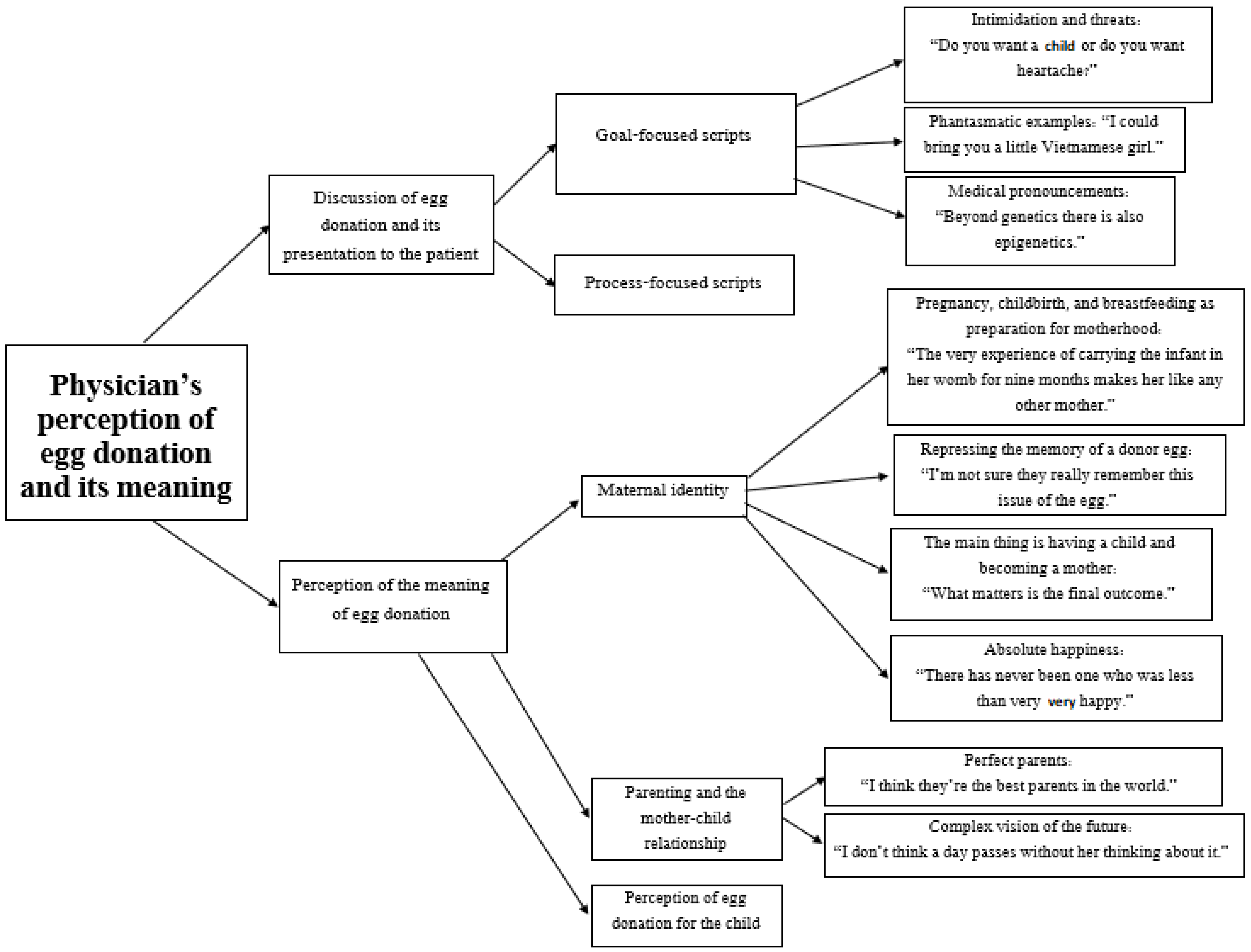 Ijerph 19 07159 g001 Ijerph 19 07159 g001