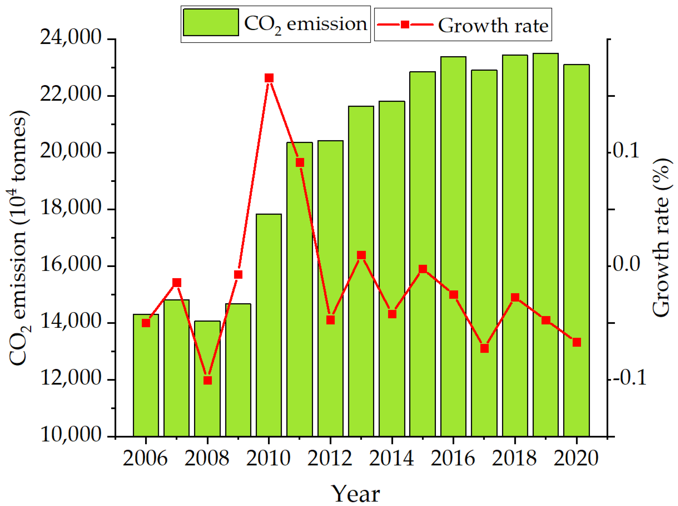 Ijerph 19 07165 g001 550
