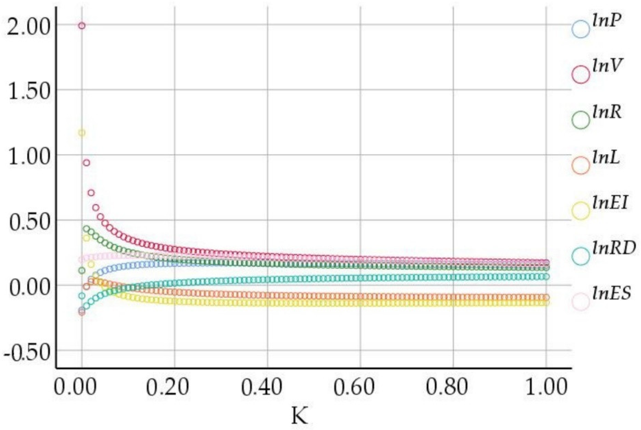 Ijerph 19 07165 g002 550