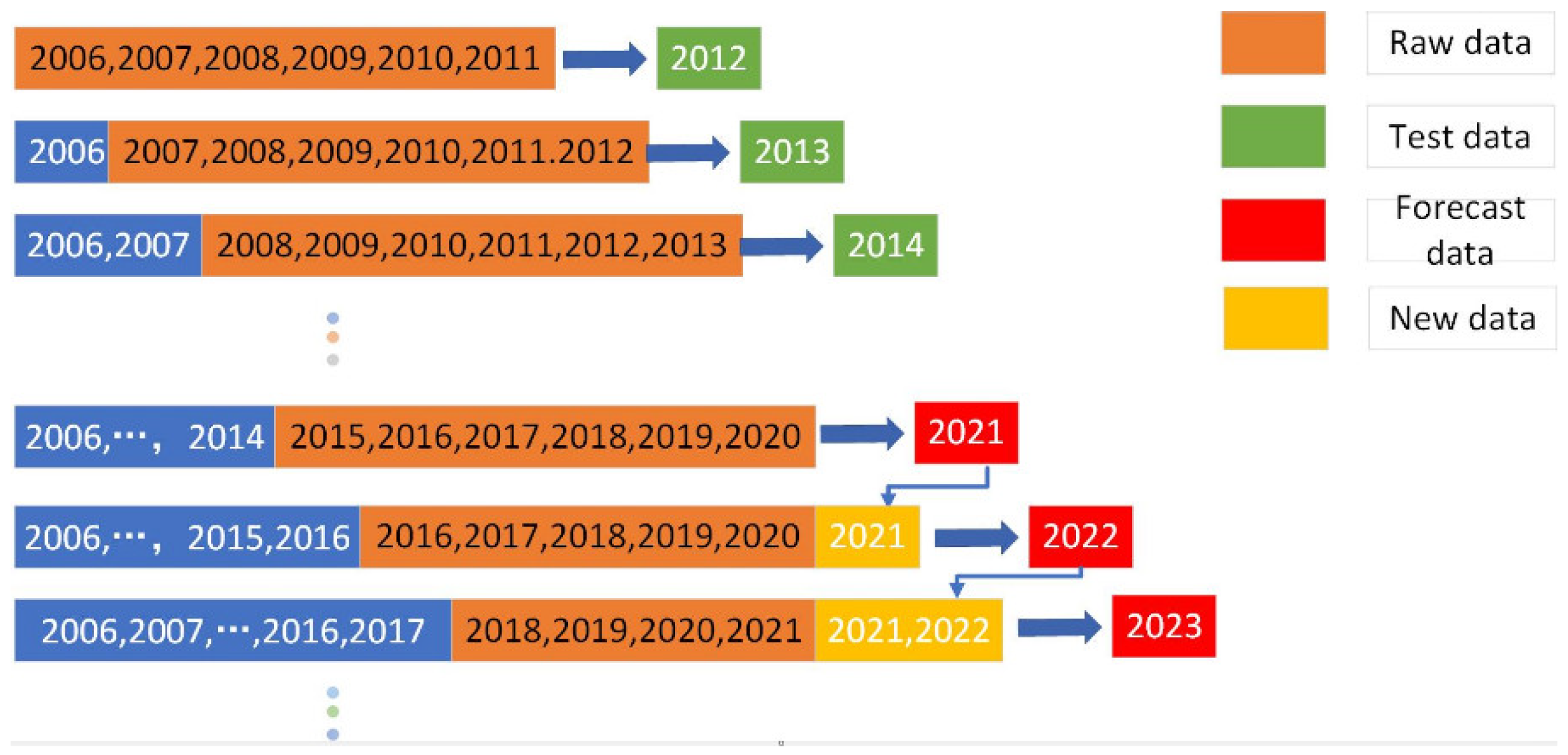 Ijerph 19 07165 g004 550