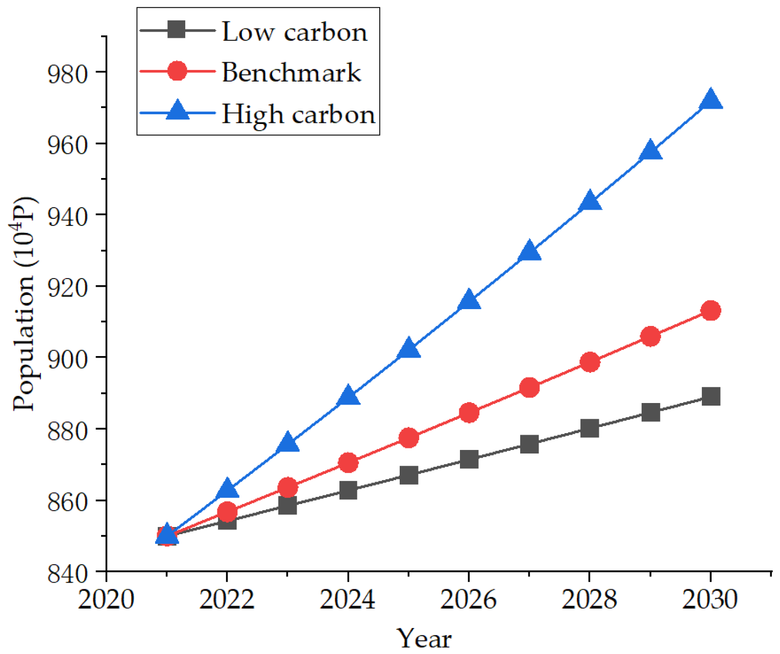 Ijerph 19 07165 g005 550